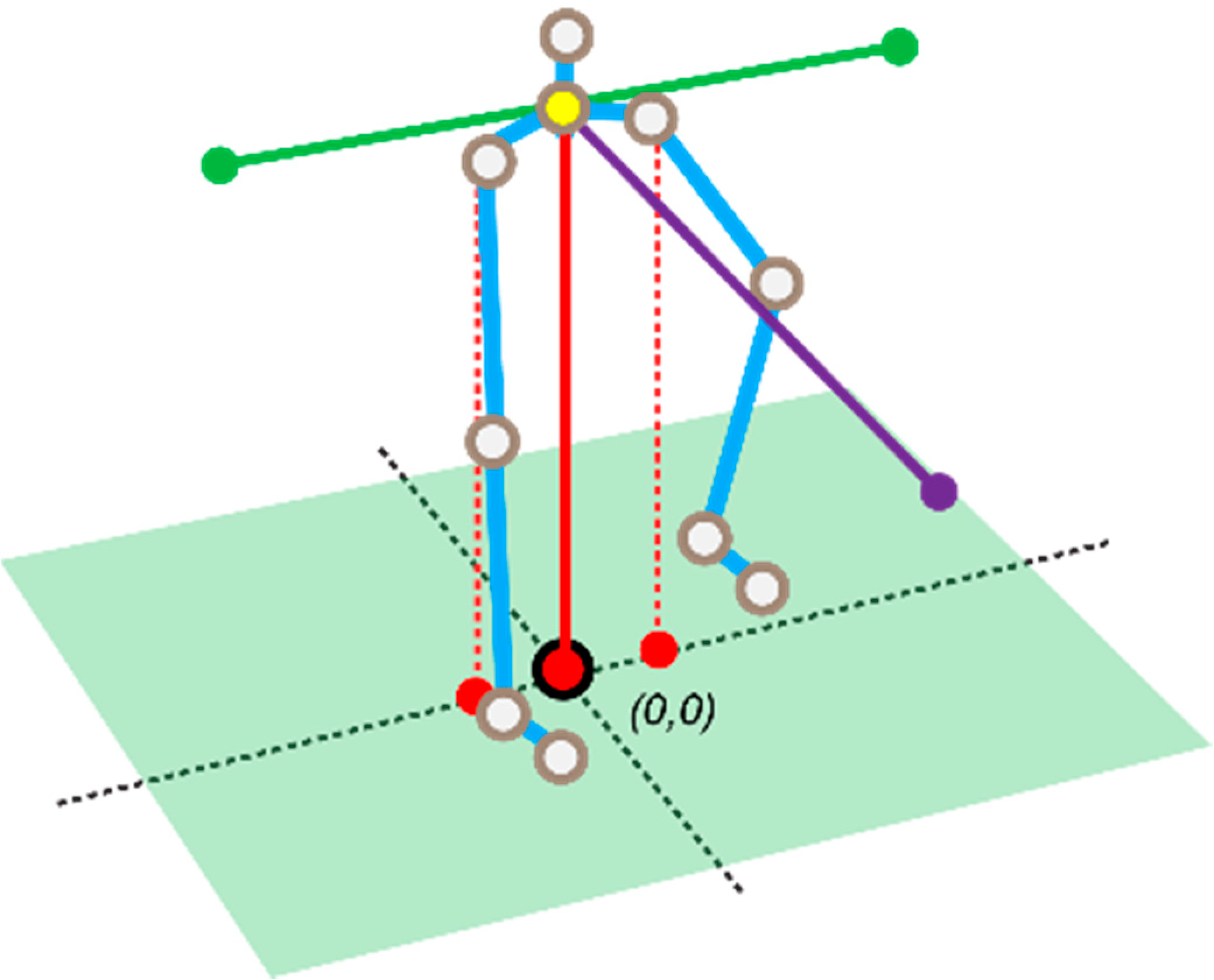 Sensors 18 01344 g008 550