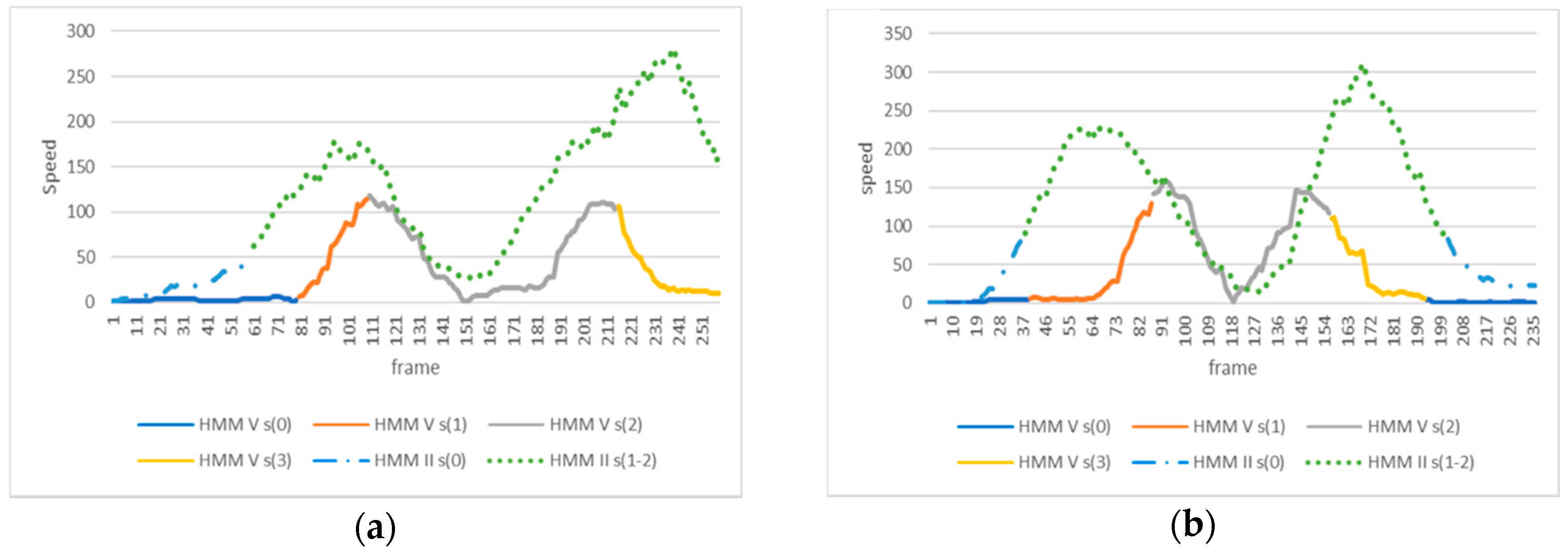 Sensors 18 01344 g010 550