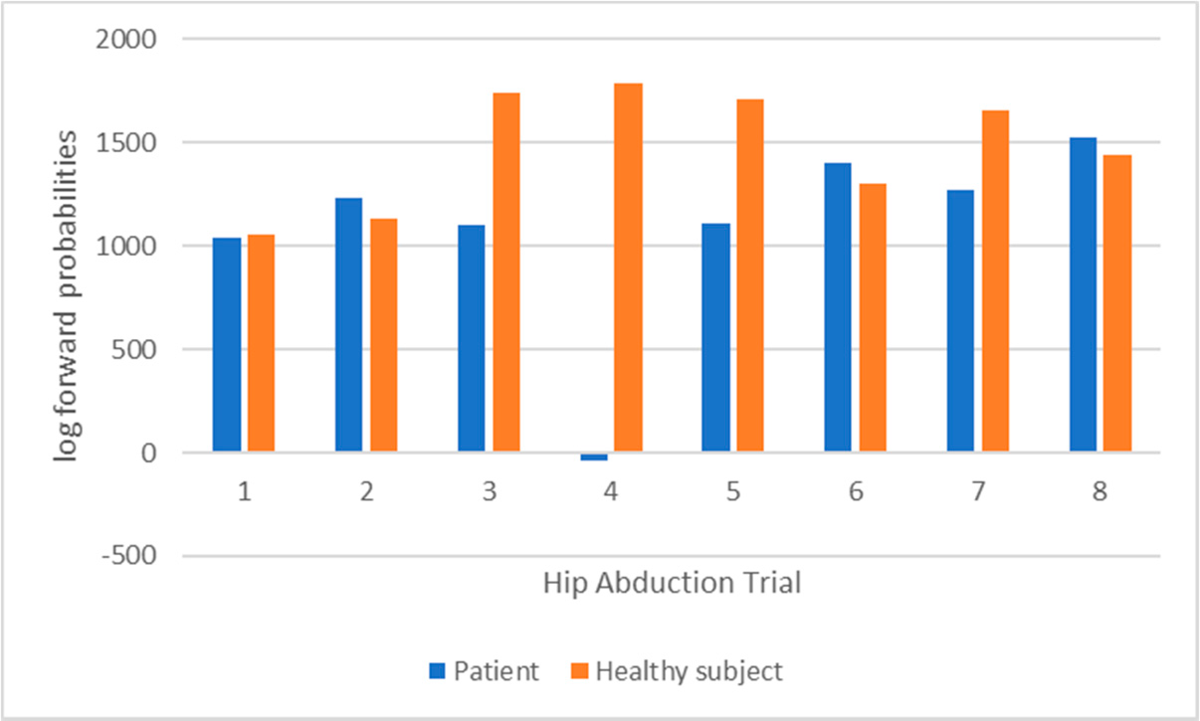 Sensors 18 01344 g012 550