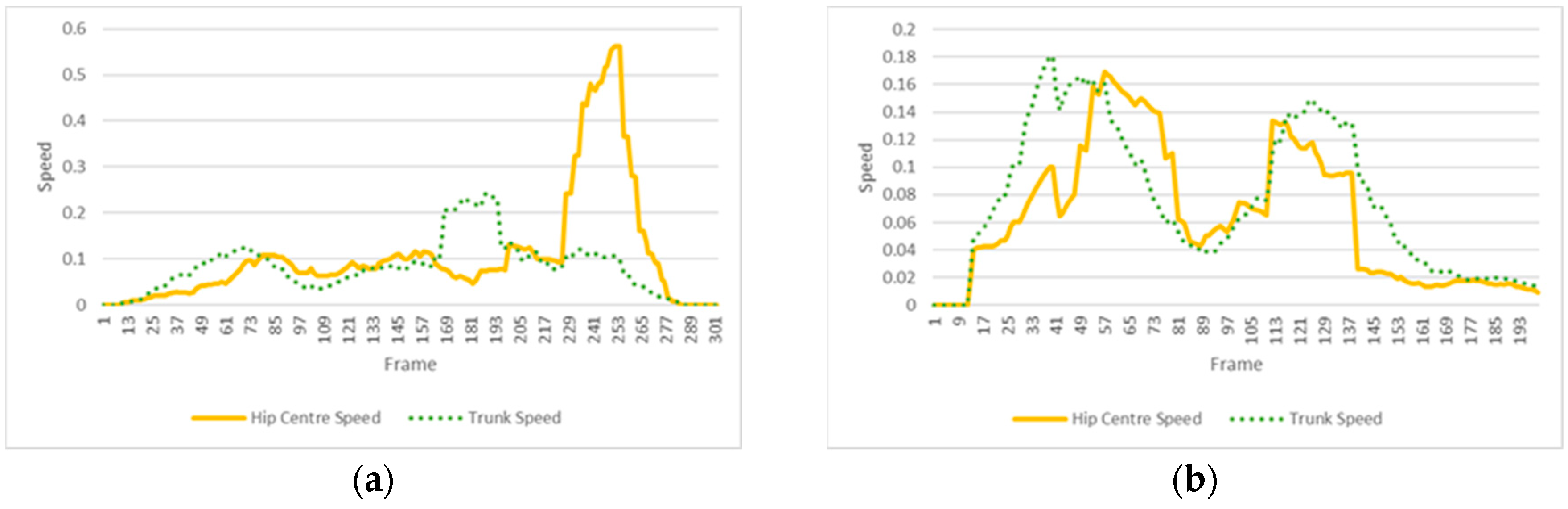 Sensors 18 01344 g013 550