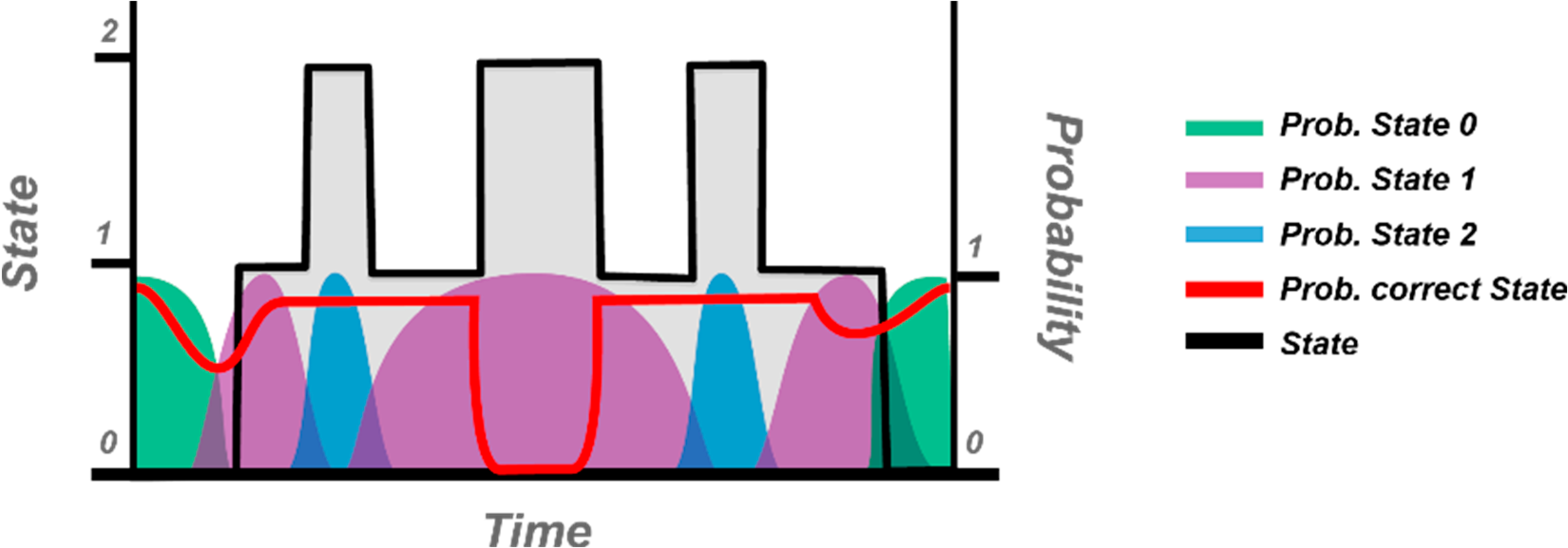 Sensors 18 01344 g015 550