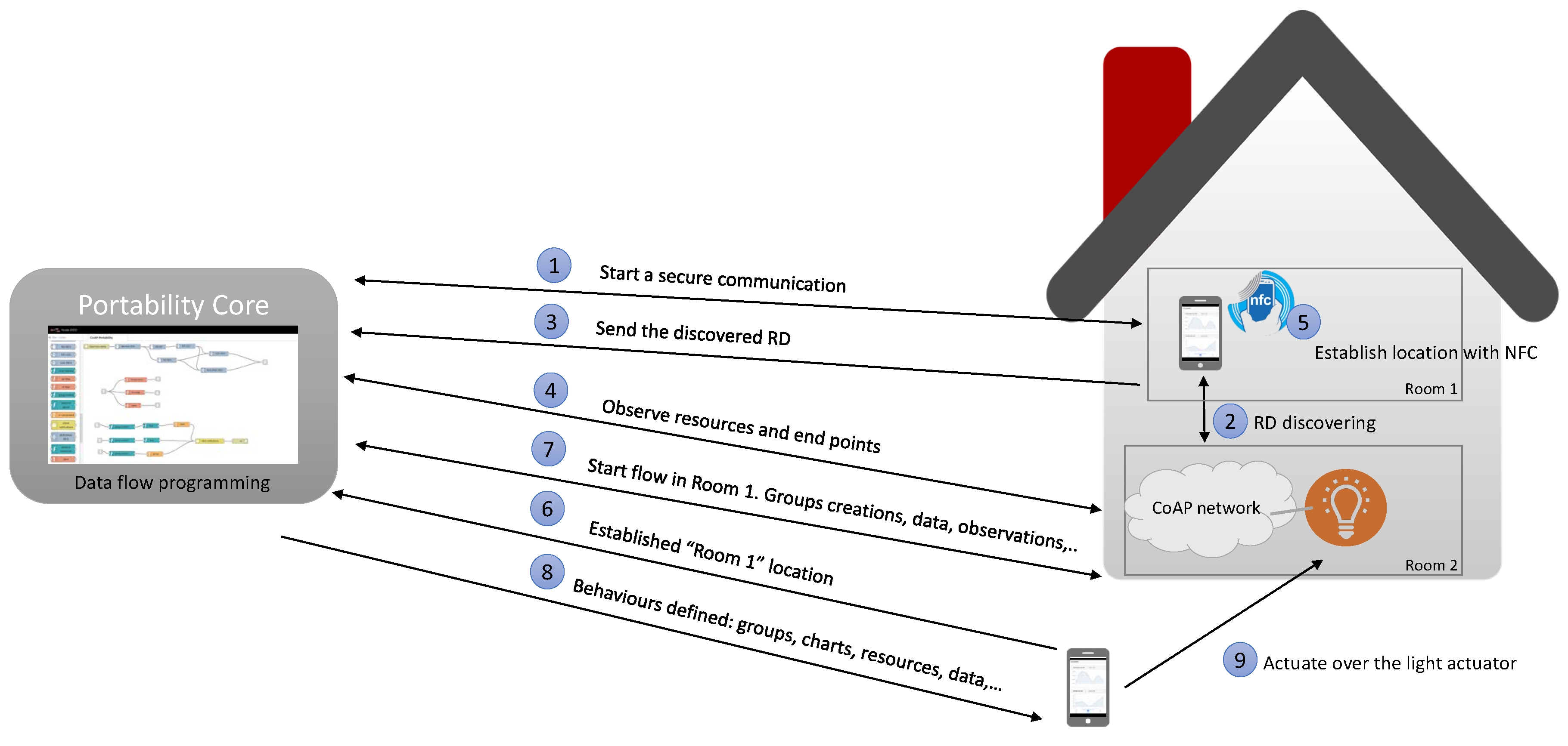 Sensors 18 01345 g005