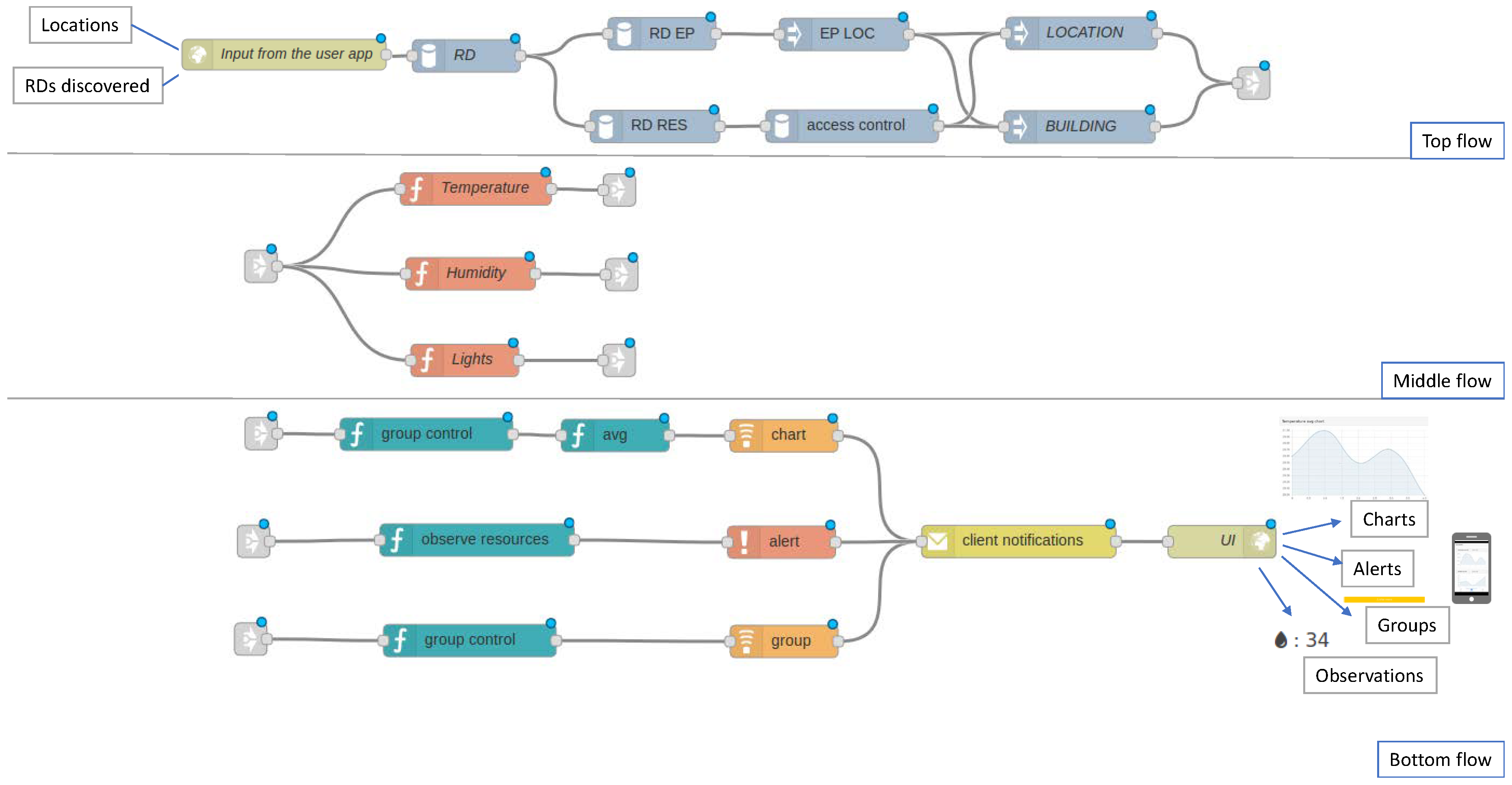 Sensors 18 01345 g006