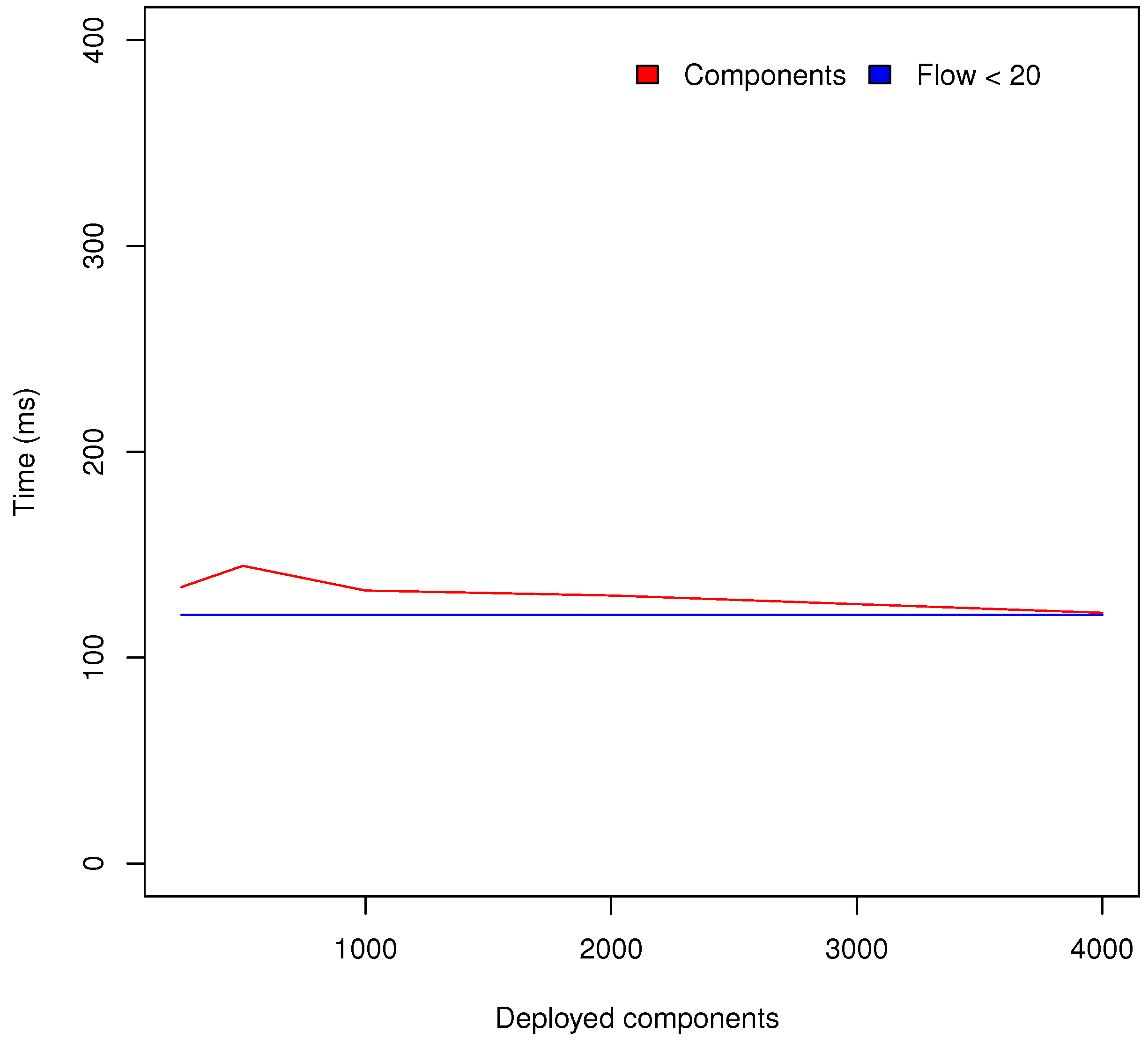 Sensors 18 01345 g010