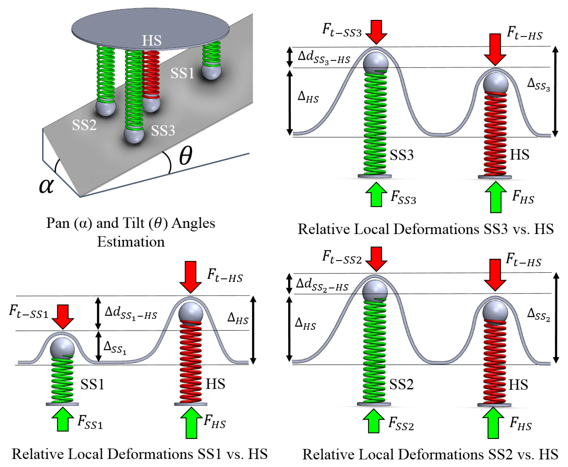 Sensors 18 01347 g002