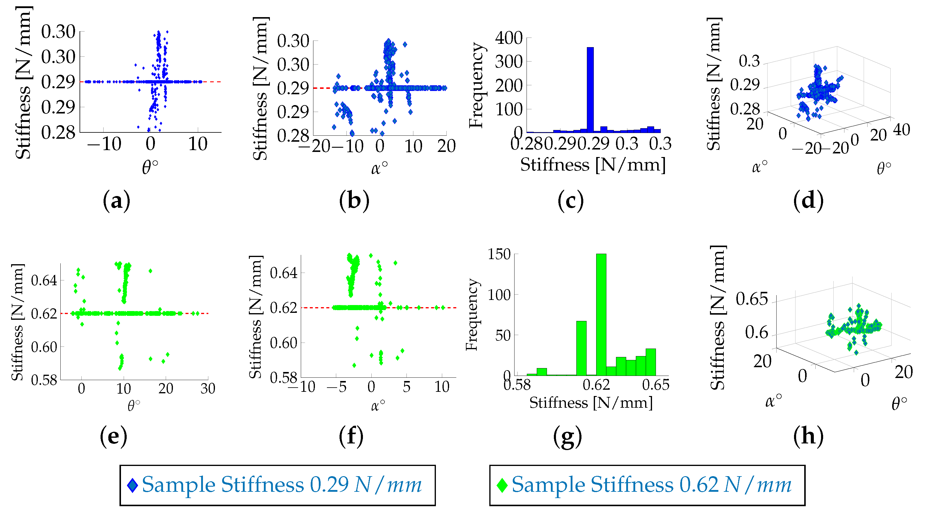 Sensors 18 01347 g005