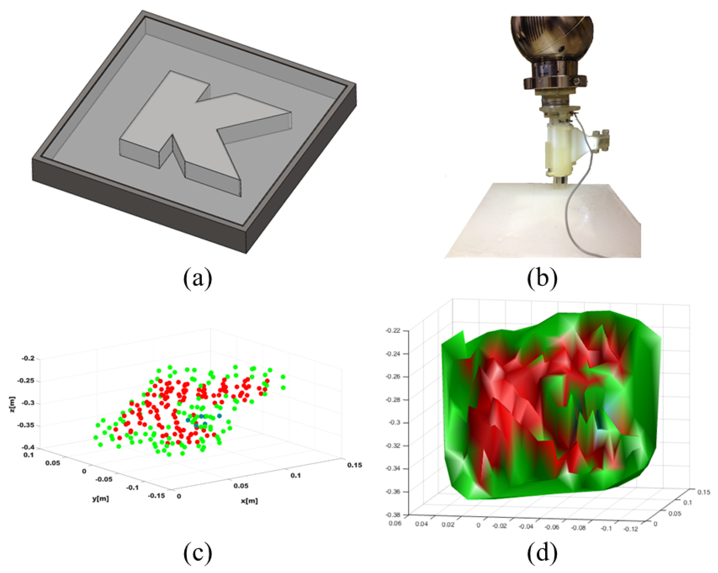 Sensors 18 01347 g007