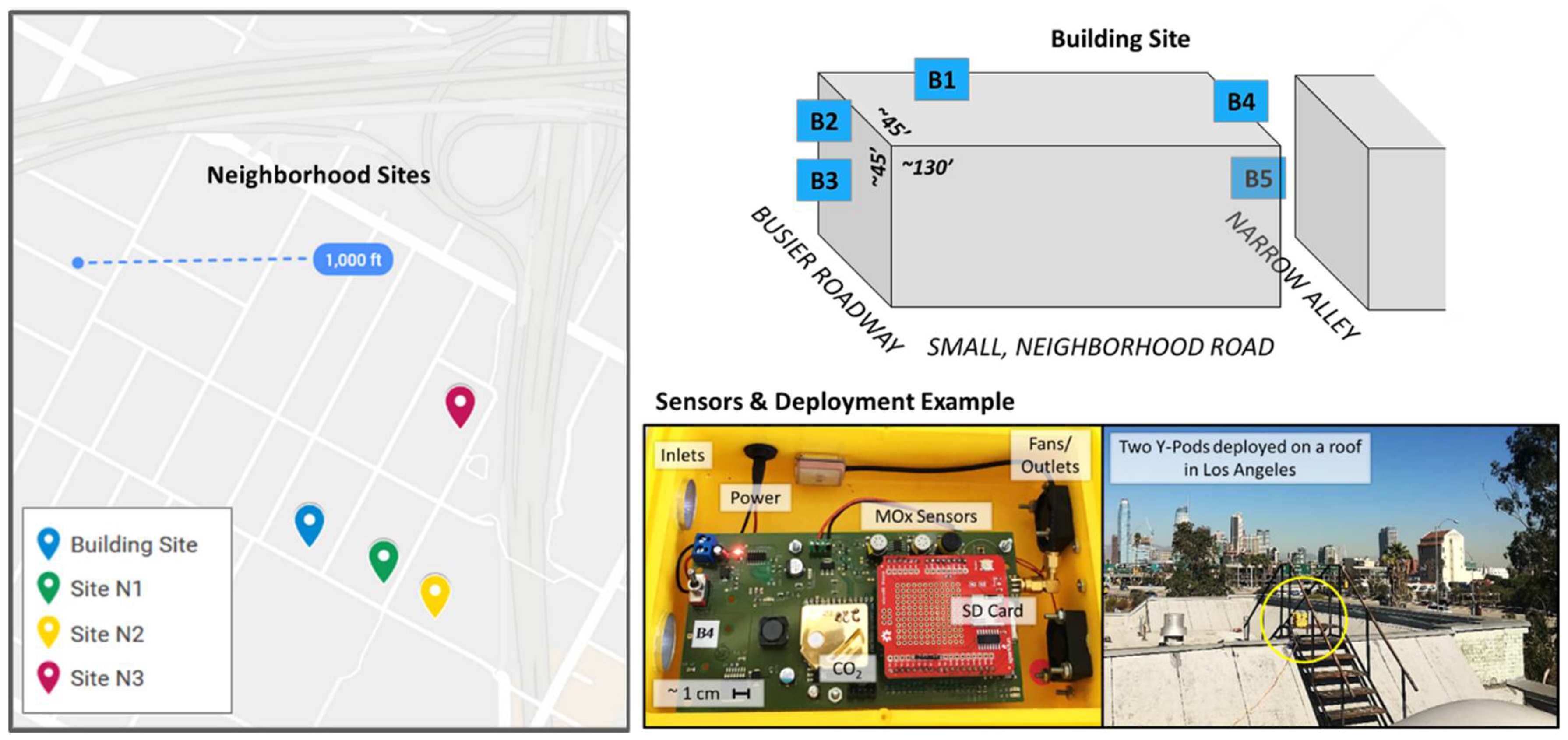 Sensors 18 01349 g001 Sensors 18 01349 g001