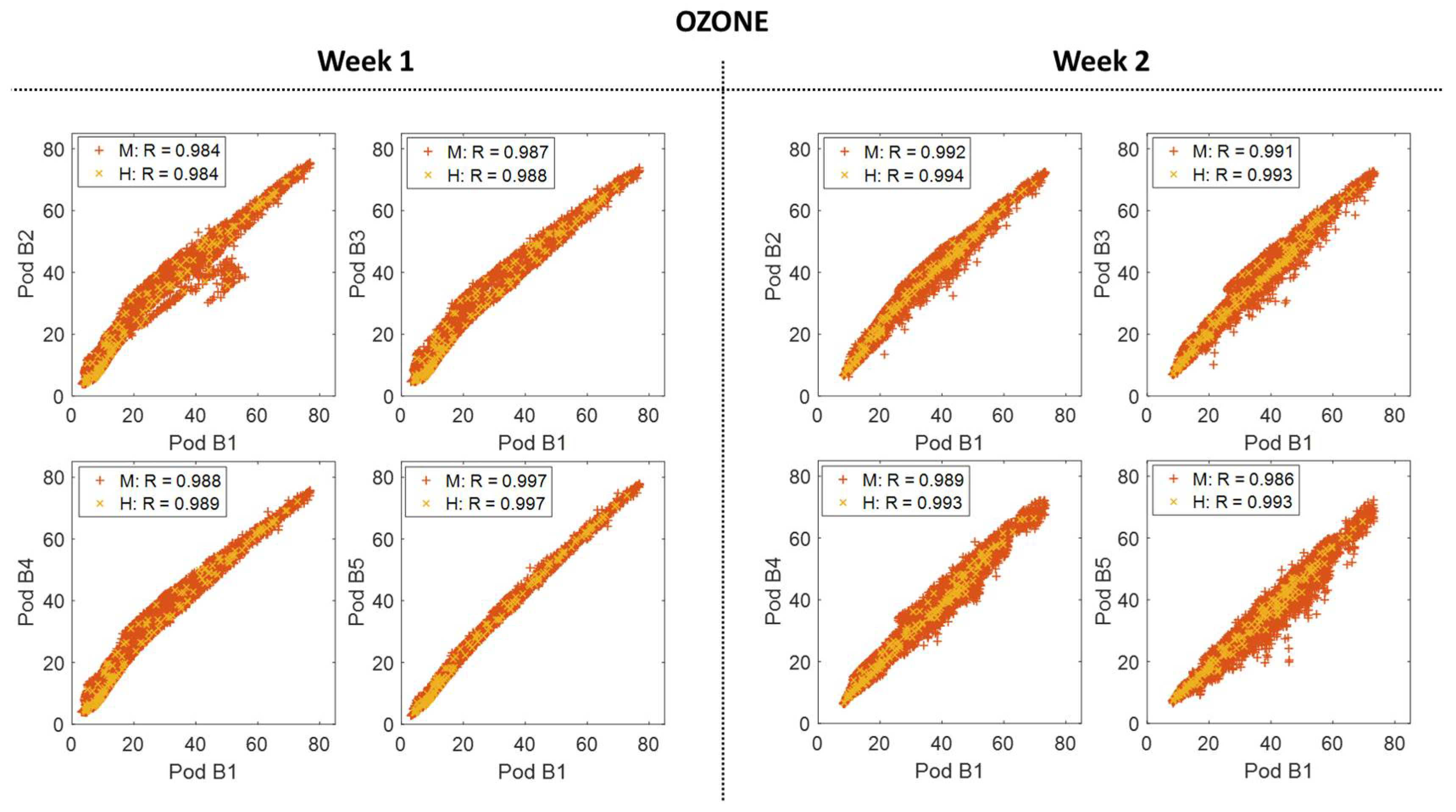 Sensors 18 01349 g006 Sensors 18 01349 g006