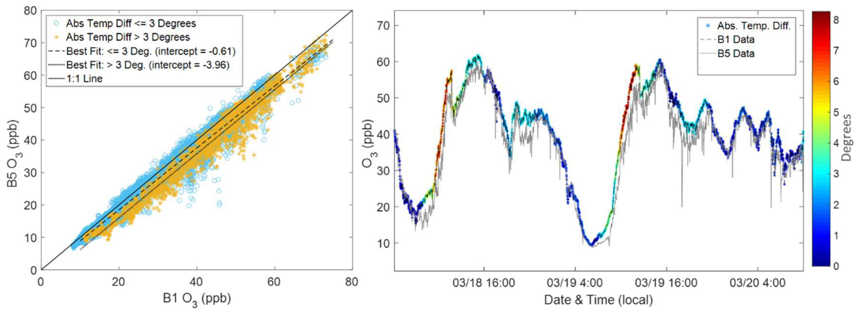 Sensors 18 01349 g008 Sensors 18 01349 g008
