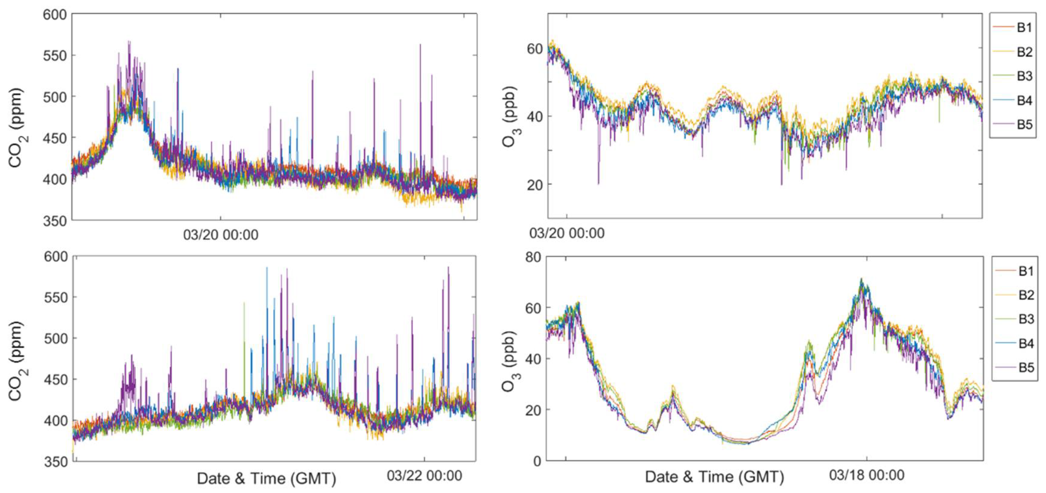 Sensors 18 01349 g009 Sensors 18 01349 g009