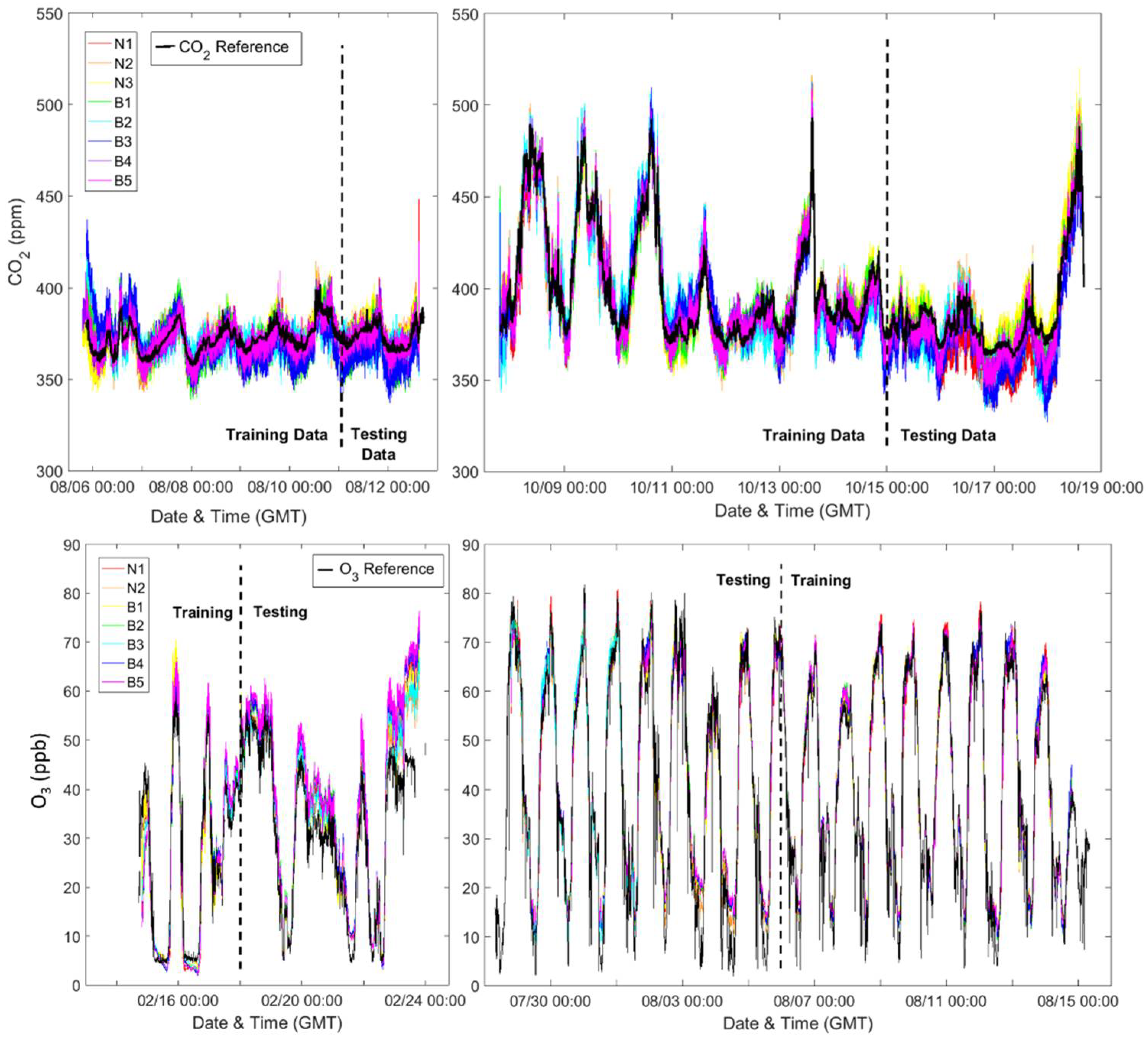 Sensors 18 01349 g0a1 Sensors 18 01349 g0a1