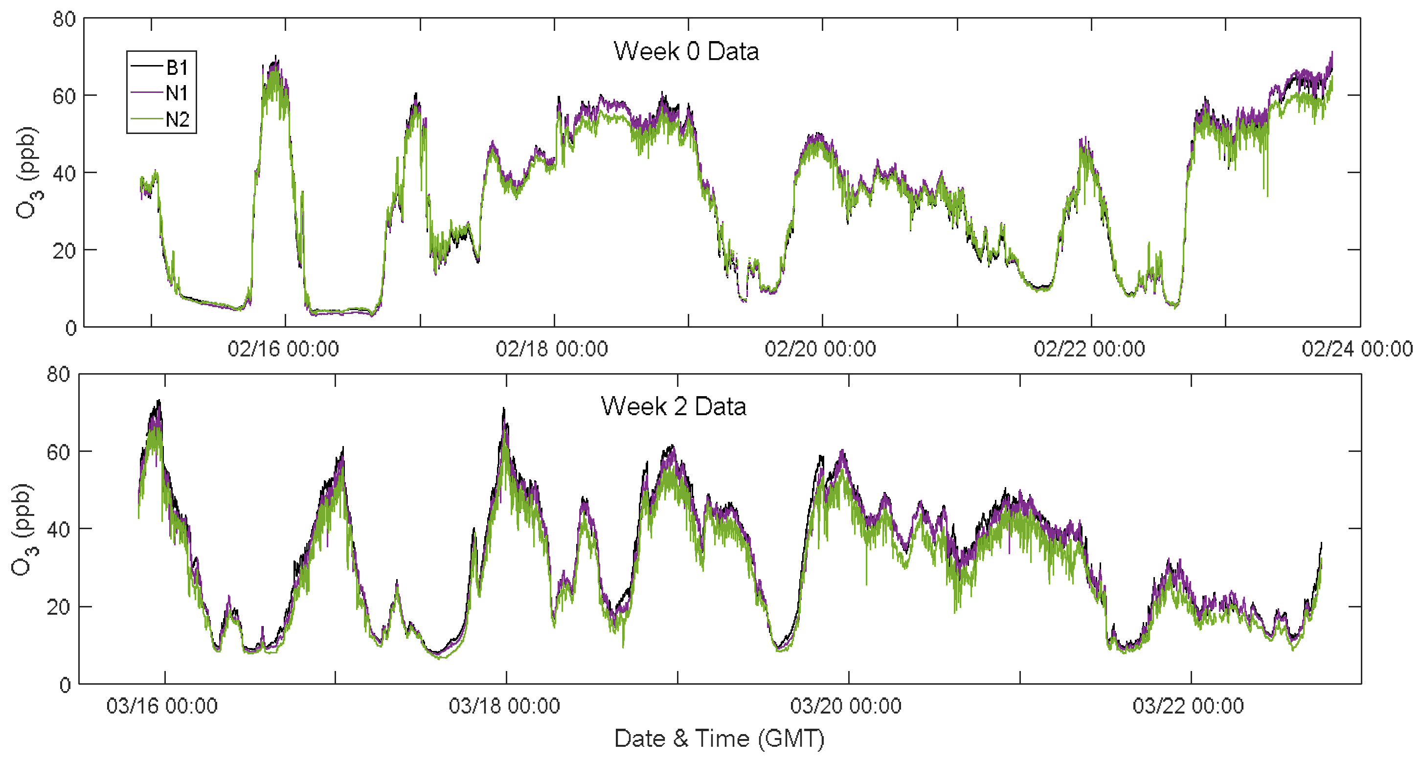 Sensors 18 01349 g0a3 Sensors 18 01349 g0a3