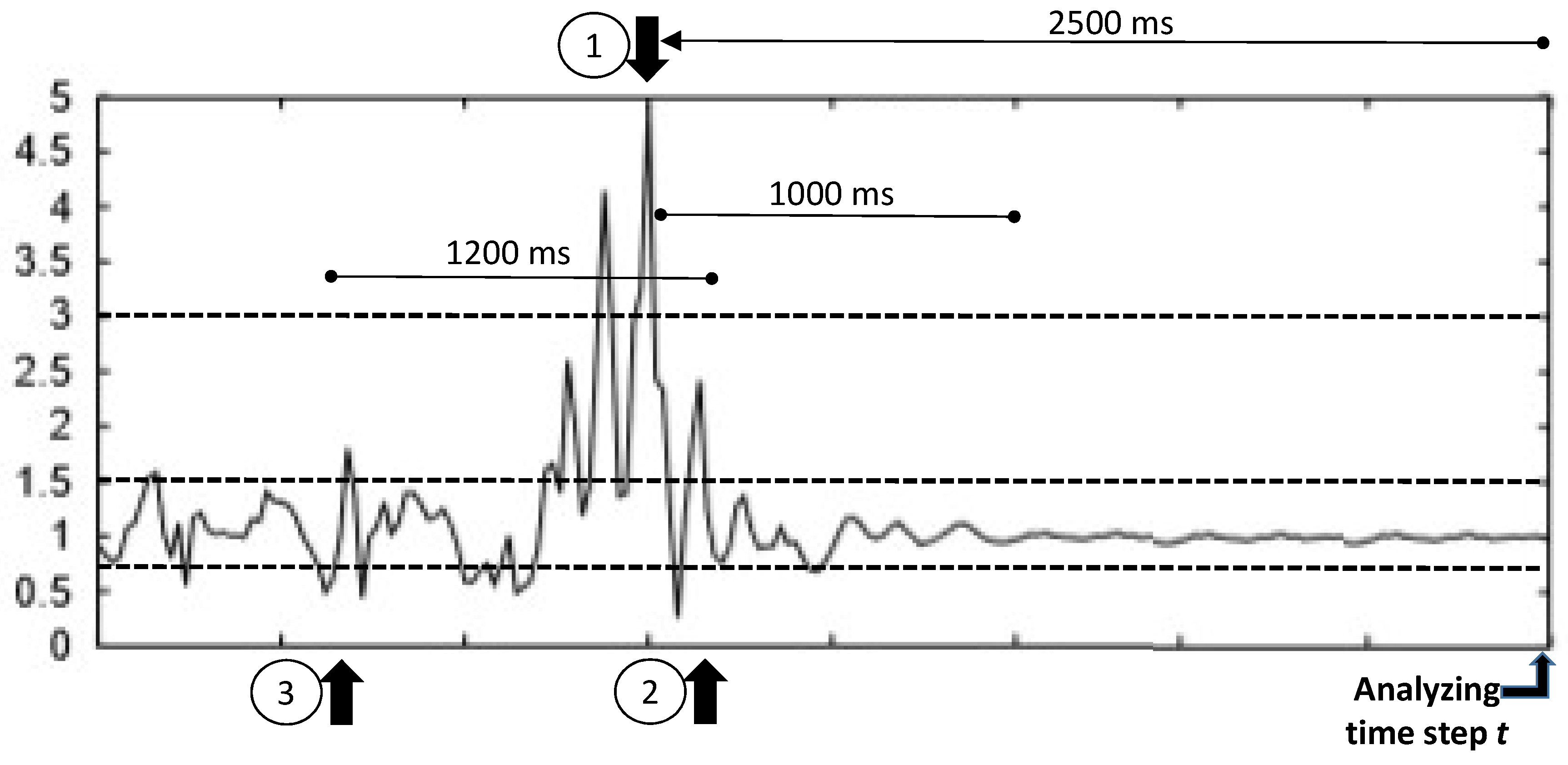 Sensors Free FullText Improving Fall Detection Using an OnWrist