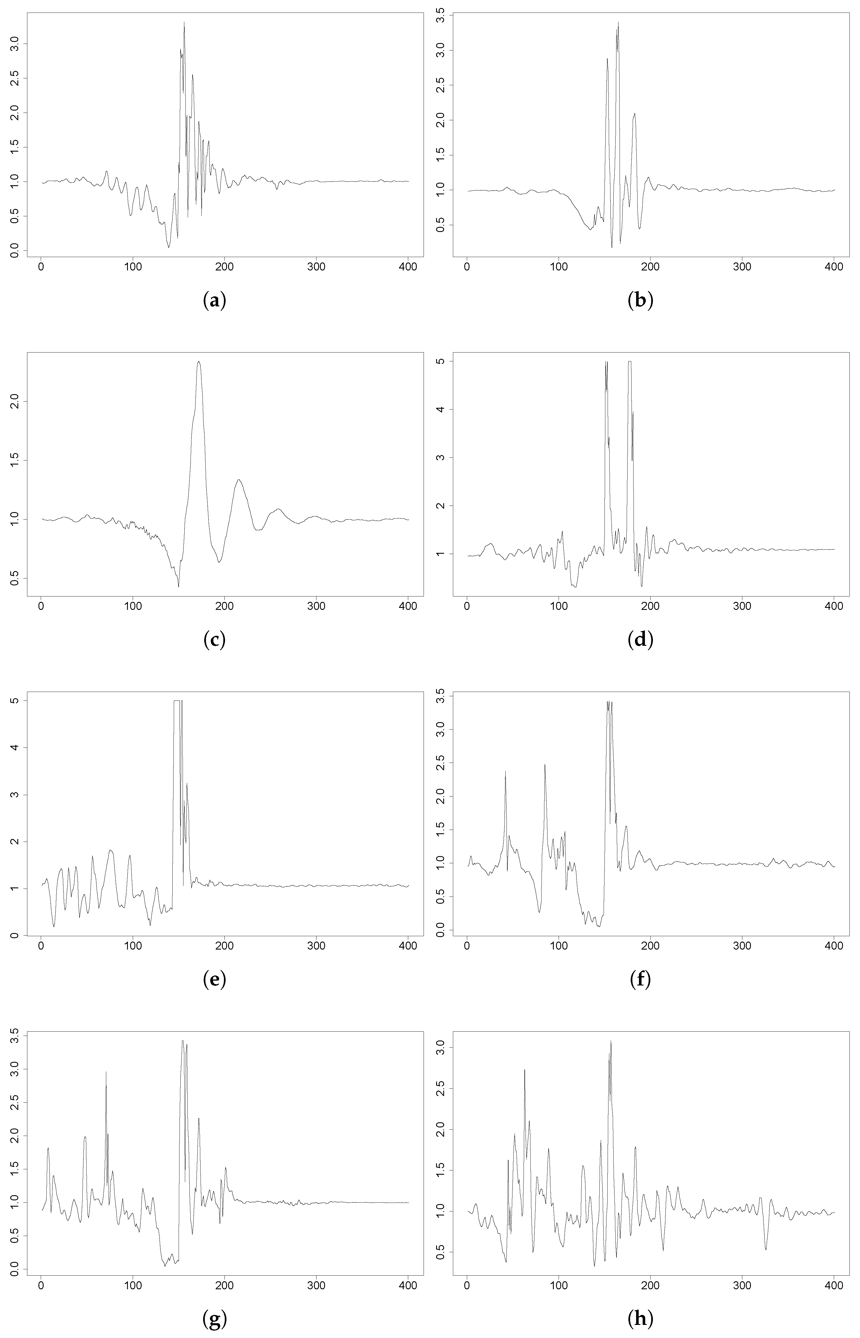 Improving Fall Detection Using an On Circuit Diagram