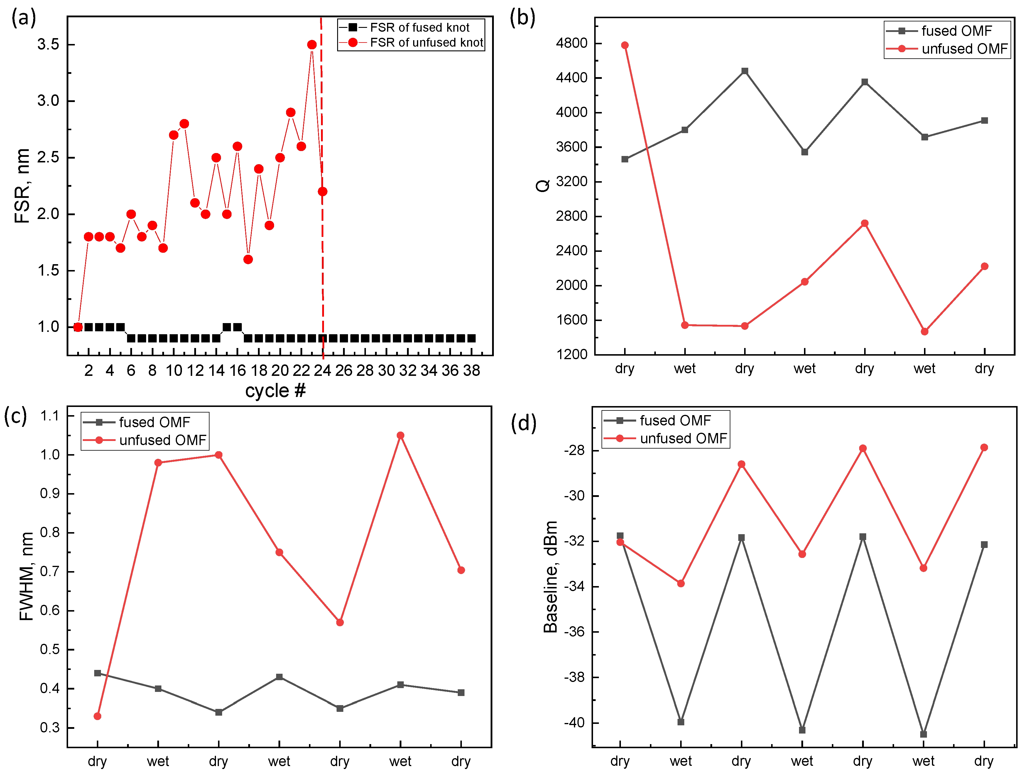 Sensors 18 01352 g004 550