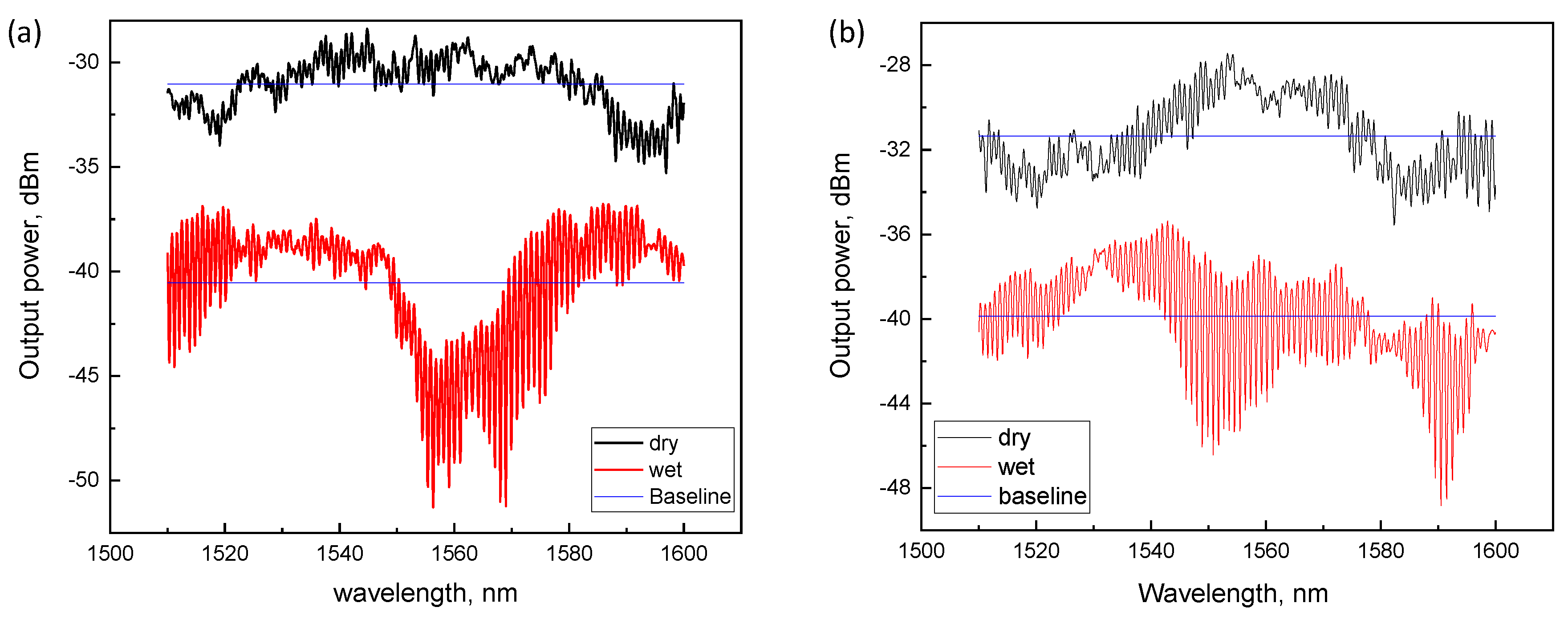 Sensors 18 01352 g005 550