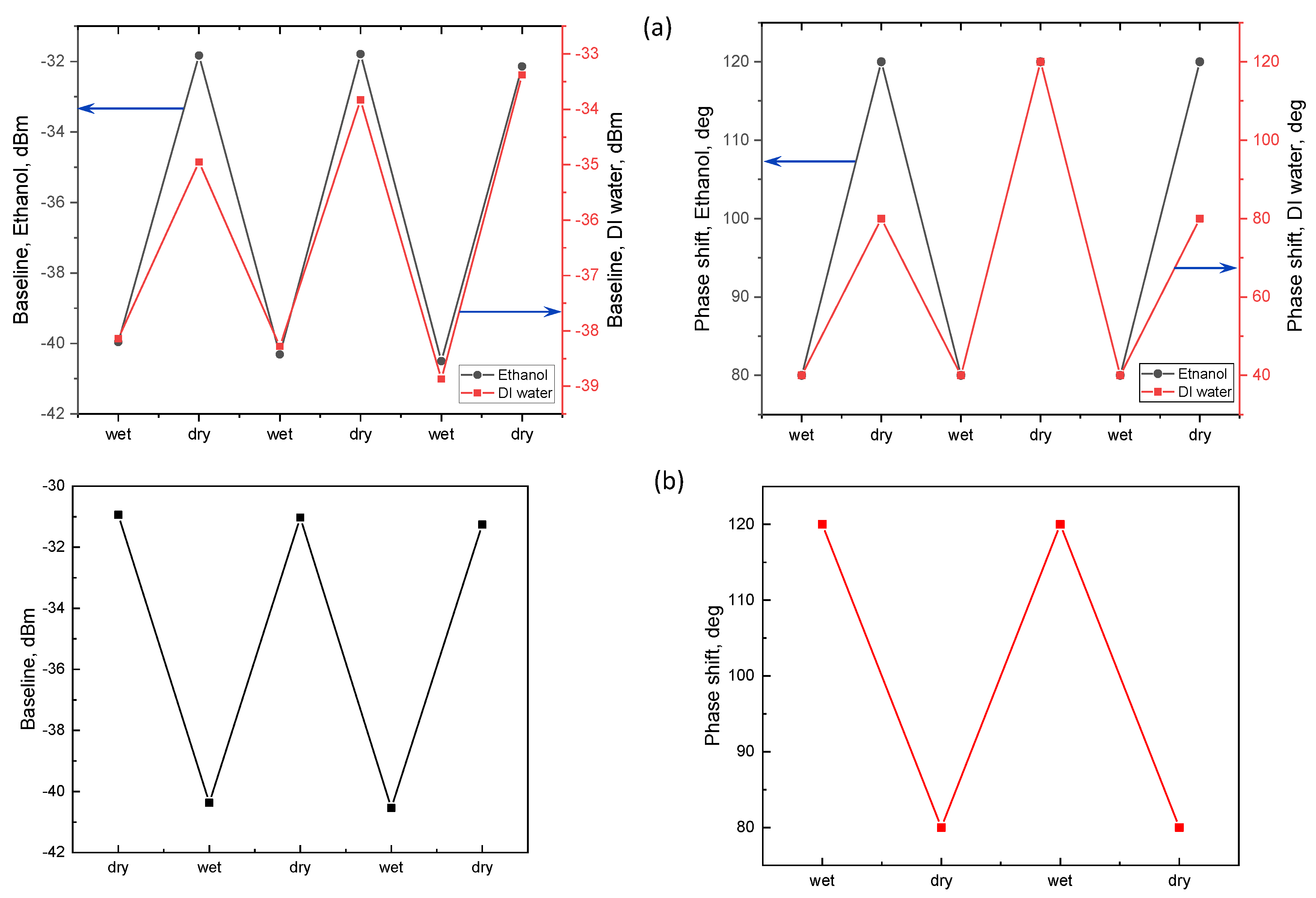 Sensors 18 01352 g006 550