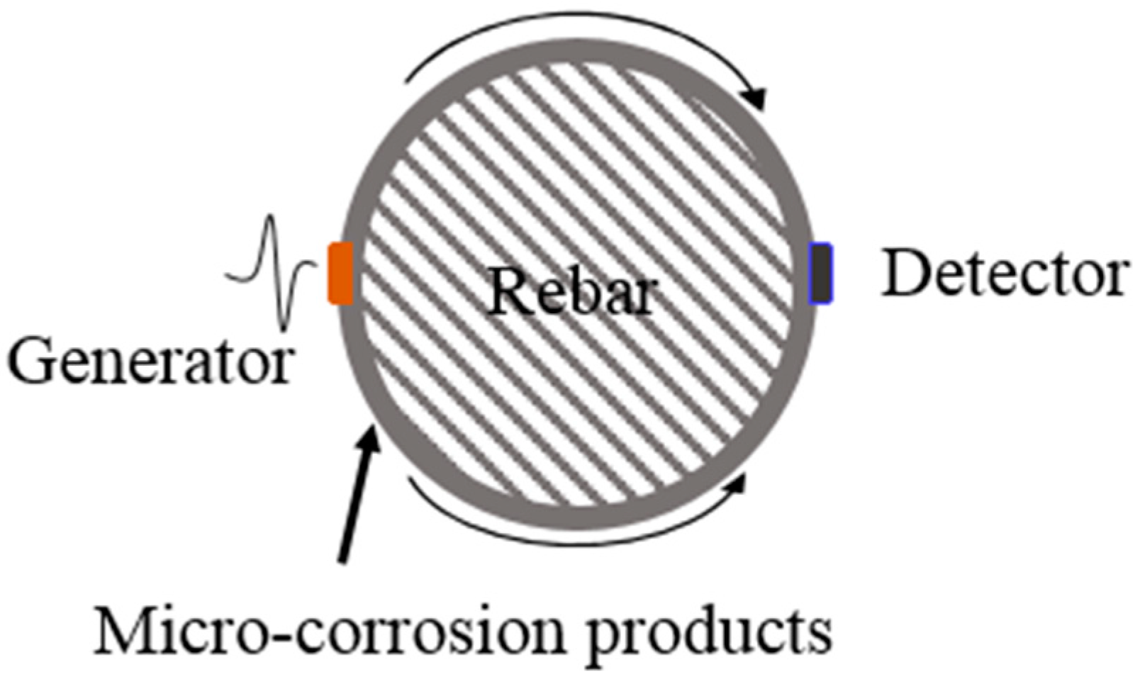 Sensors 18 01353 g001 Sensors 18 01353 g001
