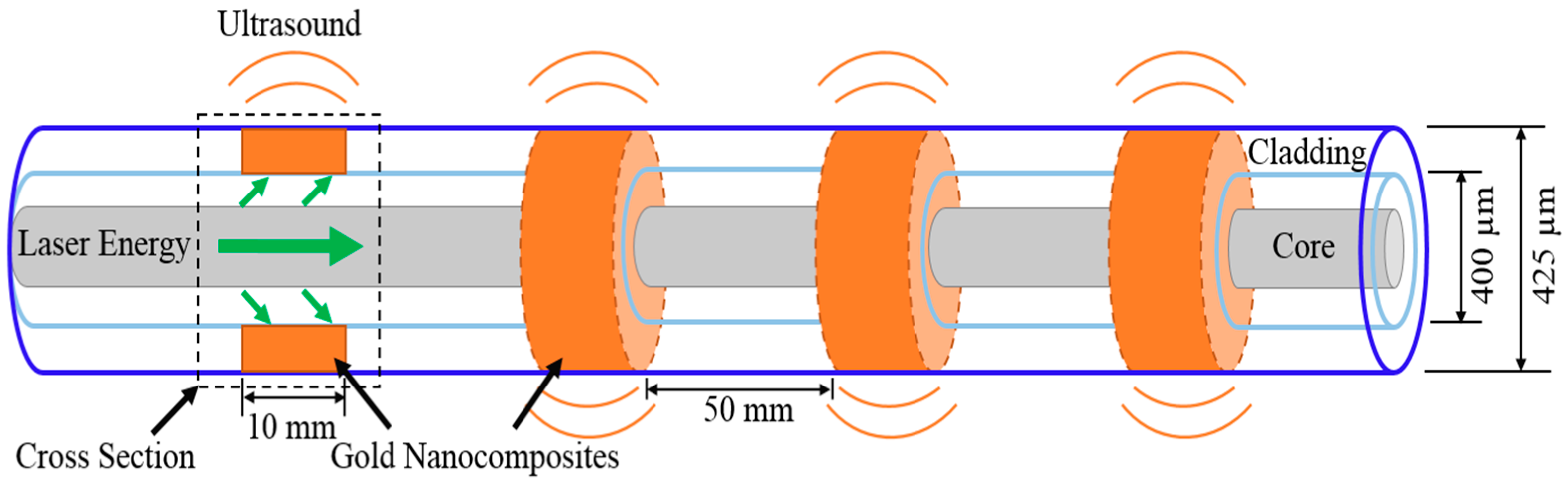 Sensors 18 01353 g002 Sensors 18 01353 g002