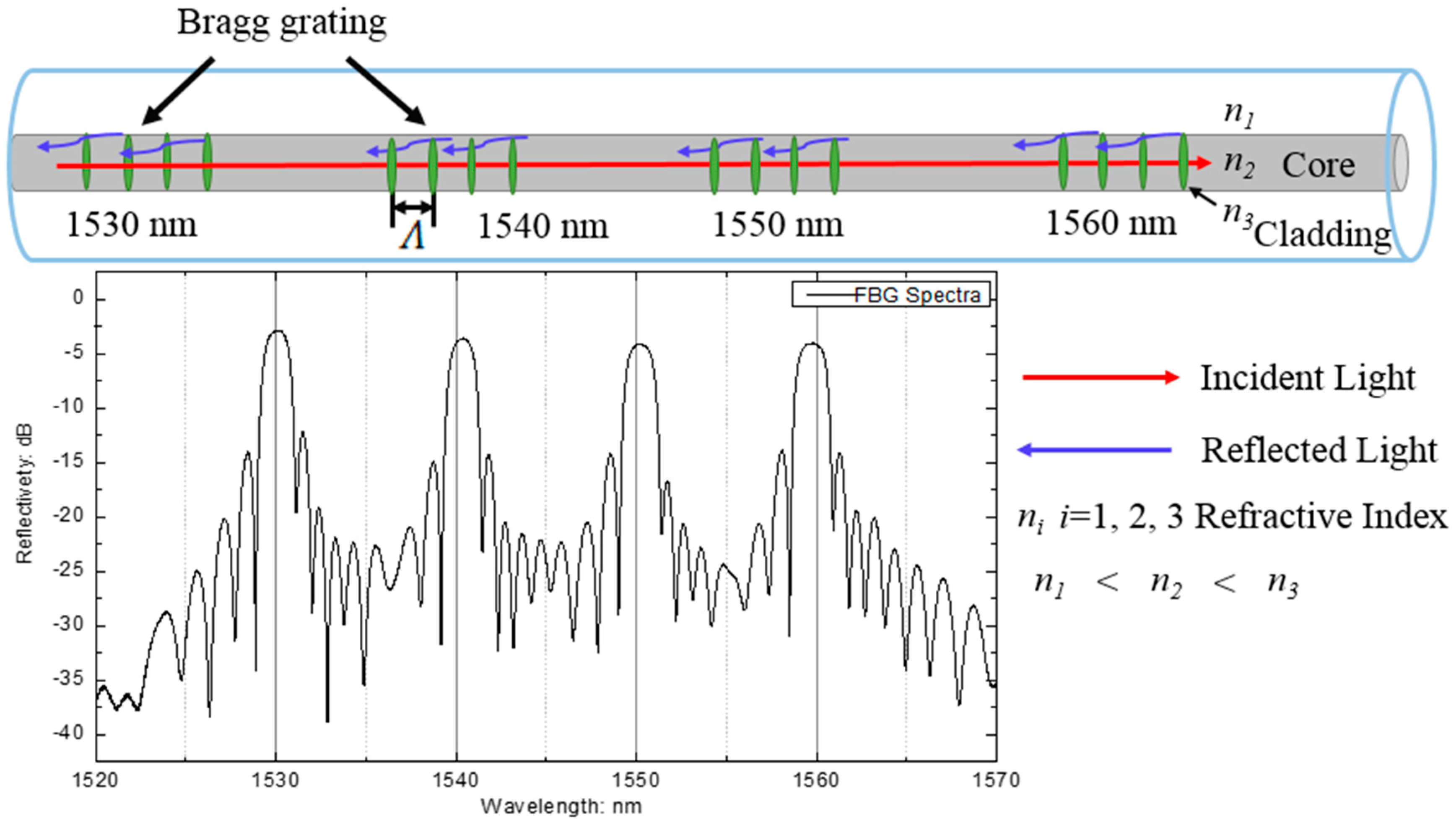 Sensors 18 01353 g003 Sensors 18 01353 g003