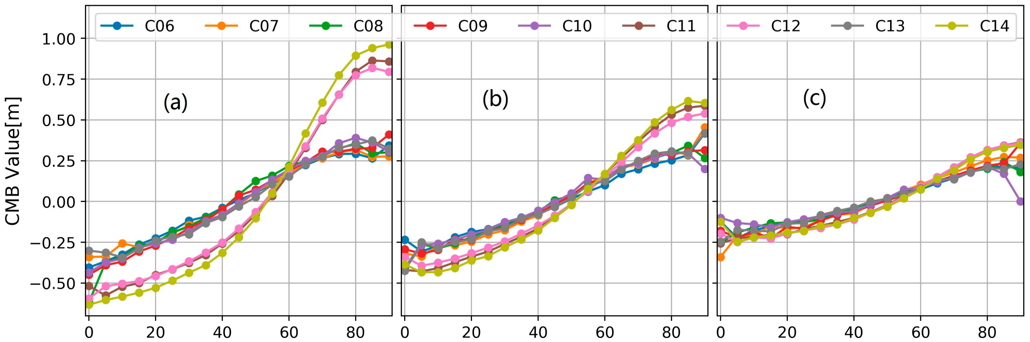 Sensors 18 01354 g003 550