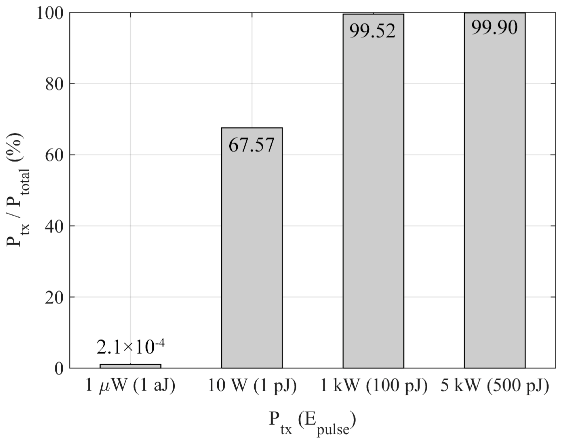 Sensors Free FullText On the Nature of EnergyFeasible Wireless