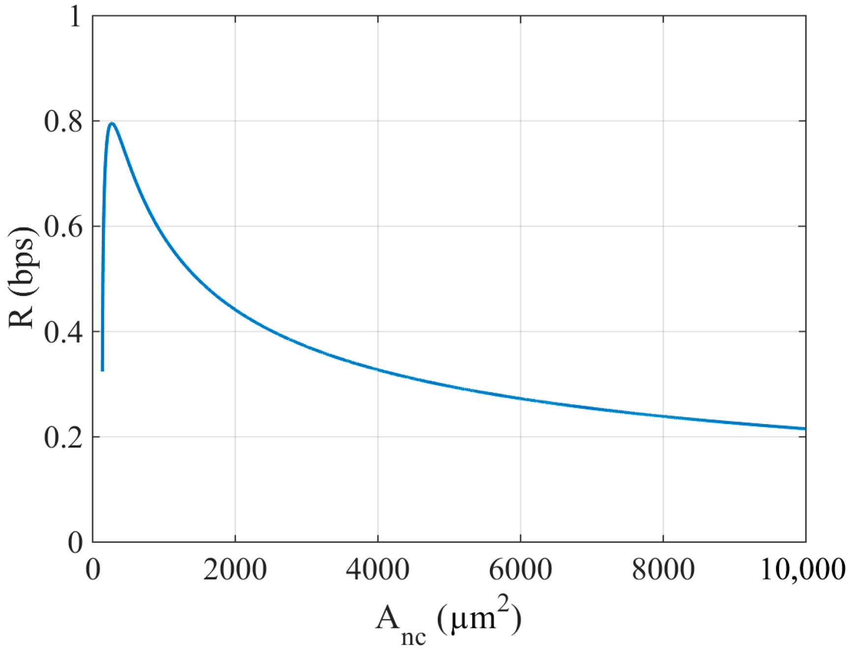 Sensors Free FullText On the Nature of EnergyFeasible Wireless