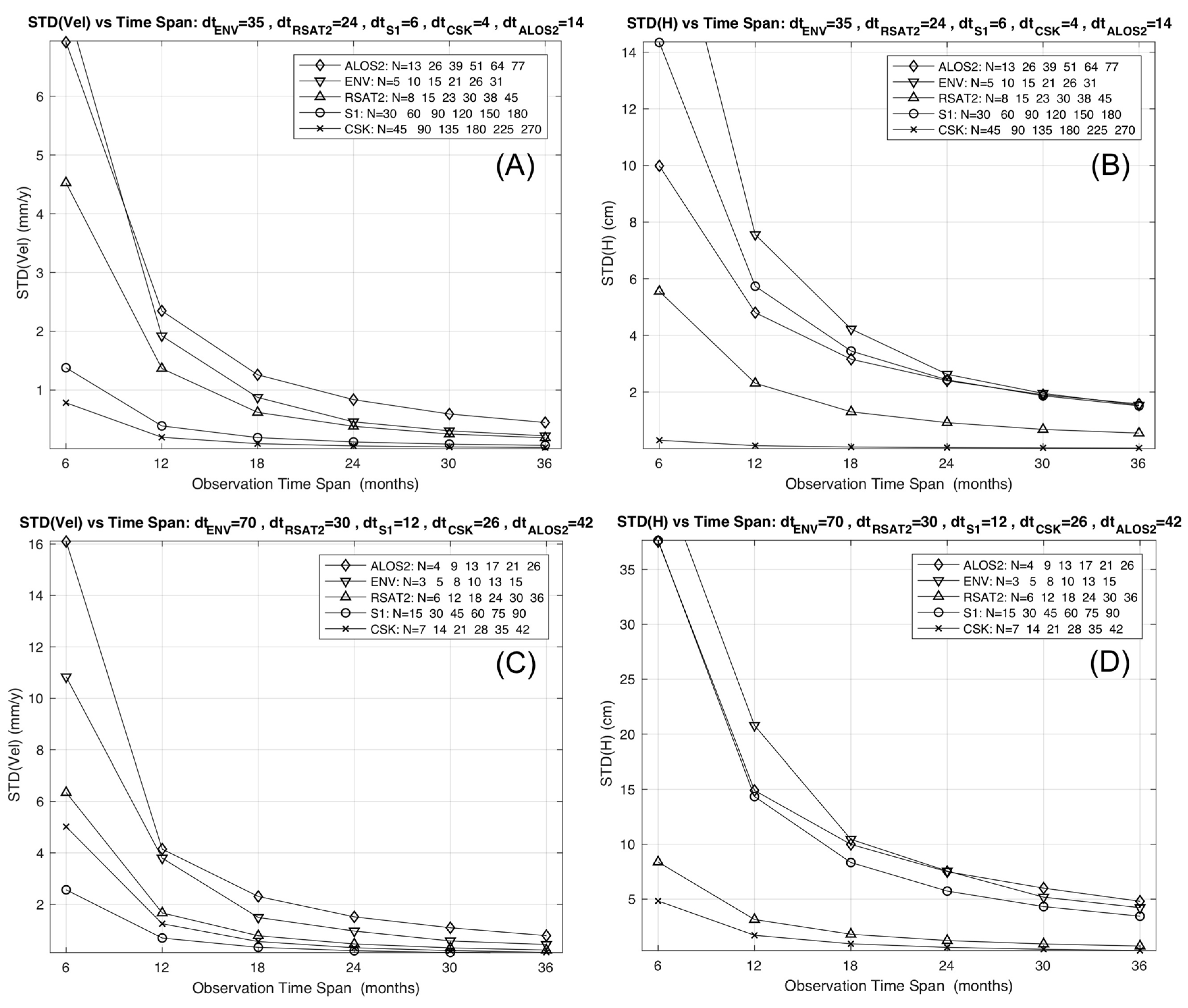 Sensors 18 01359 g001 550