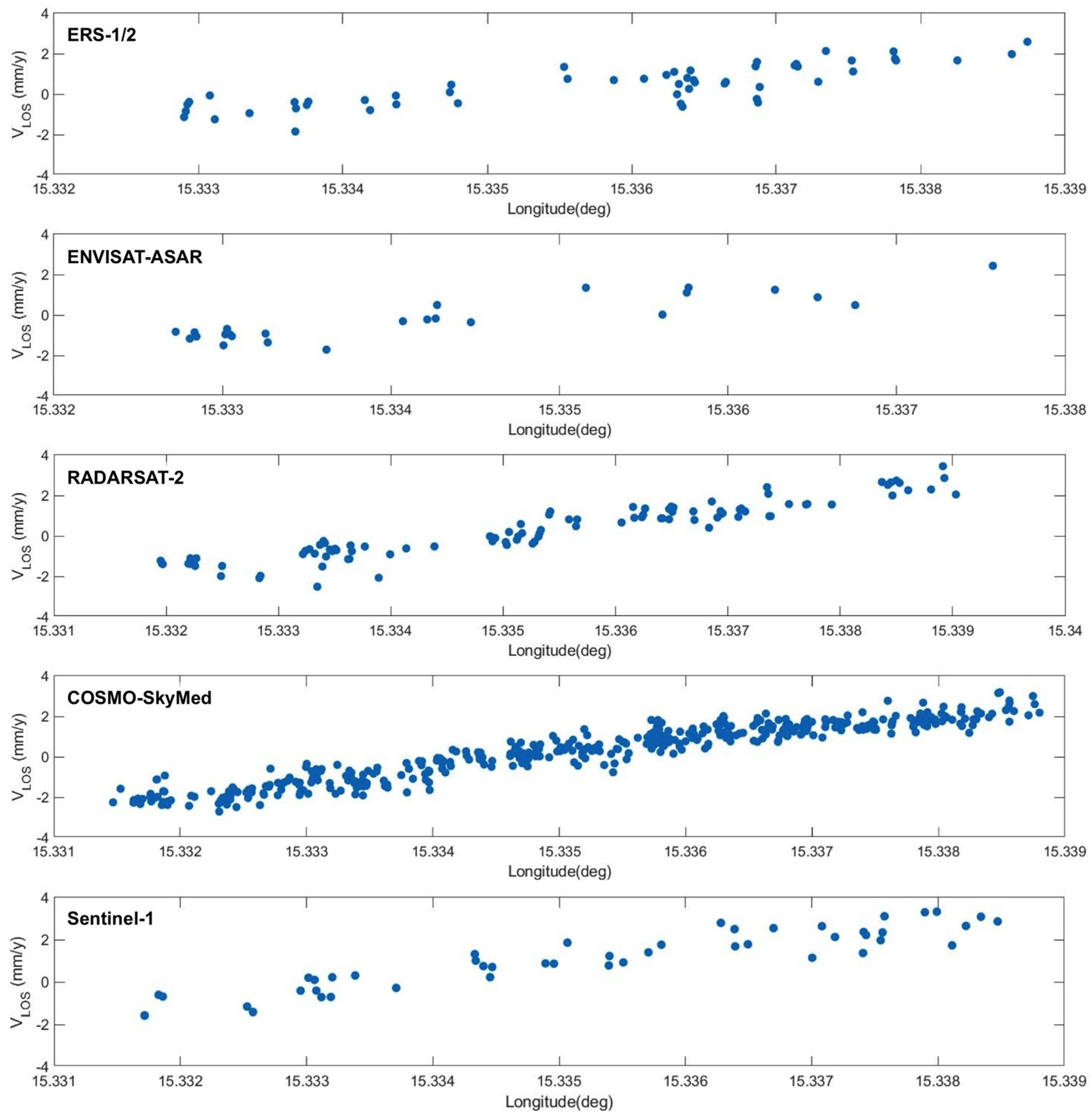 Sensors 18 01359 g004 550