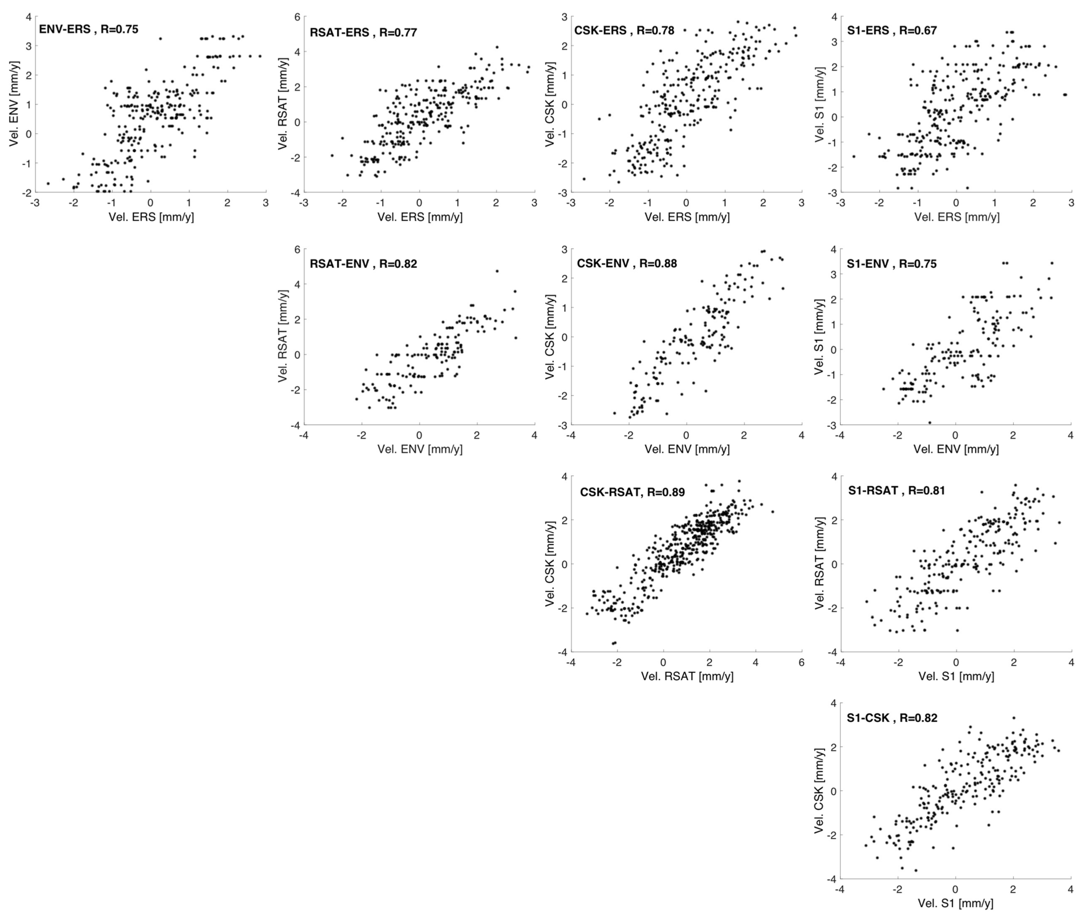 Sensors 18 01359 g005 550