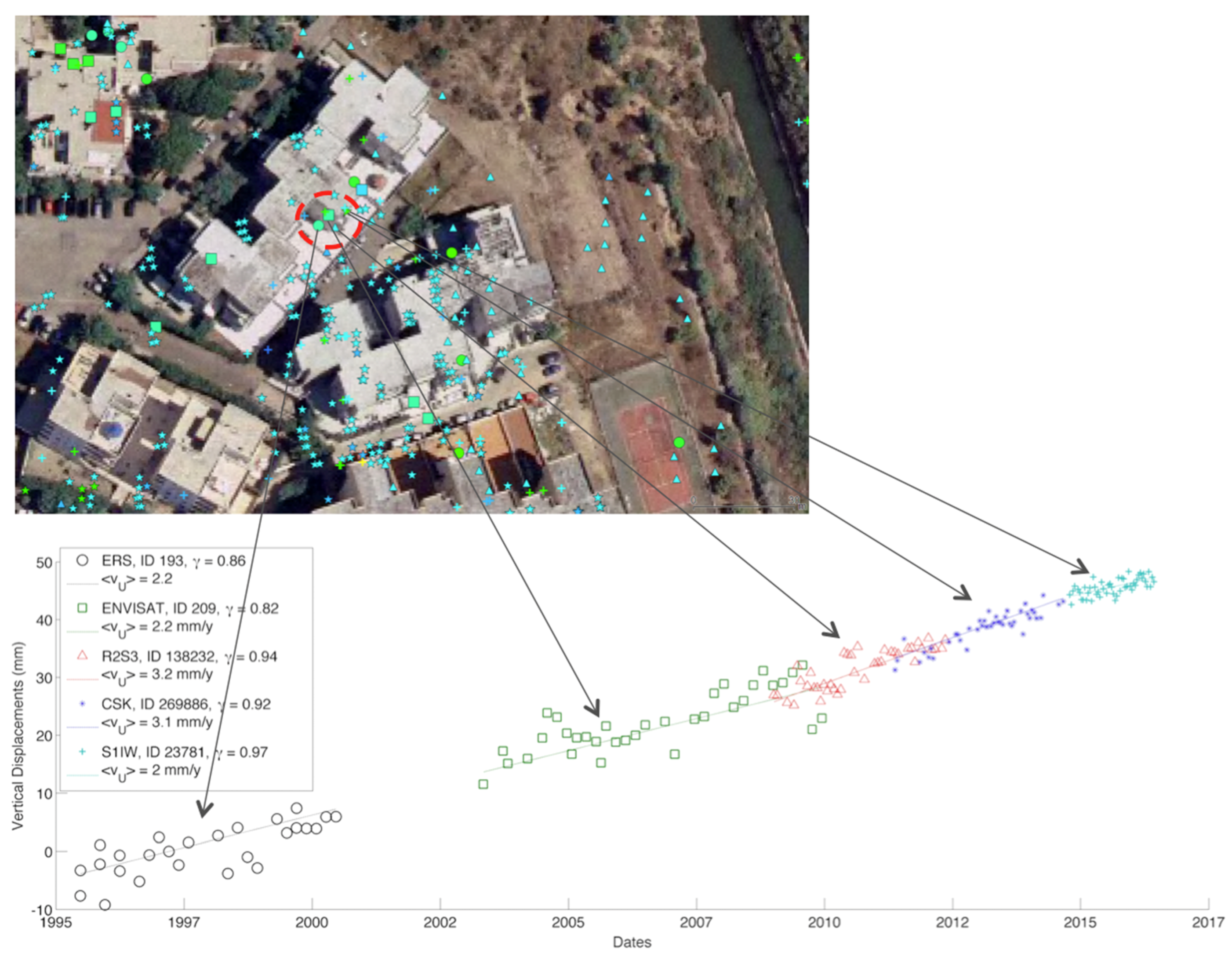 Sensors 18 01359 g006 550