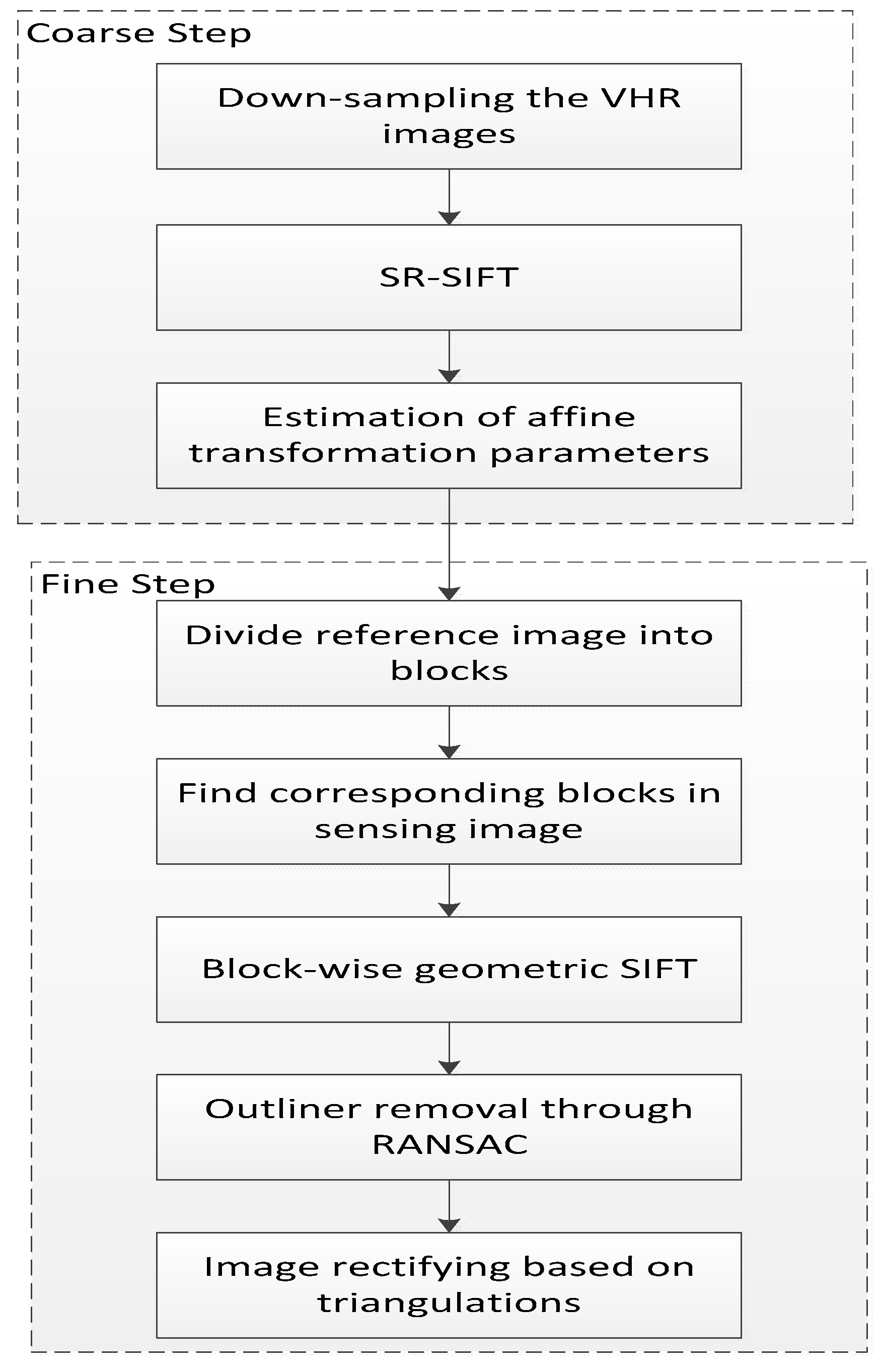 Sensors 18 01360 g001
