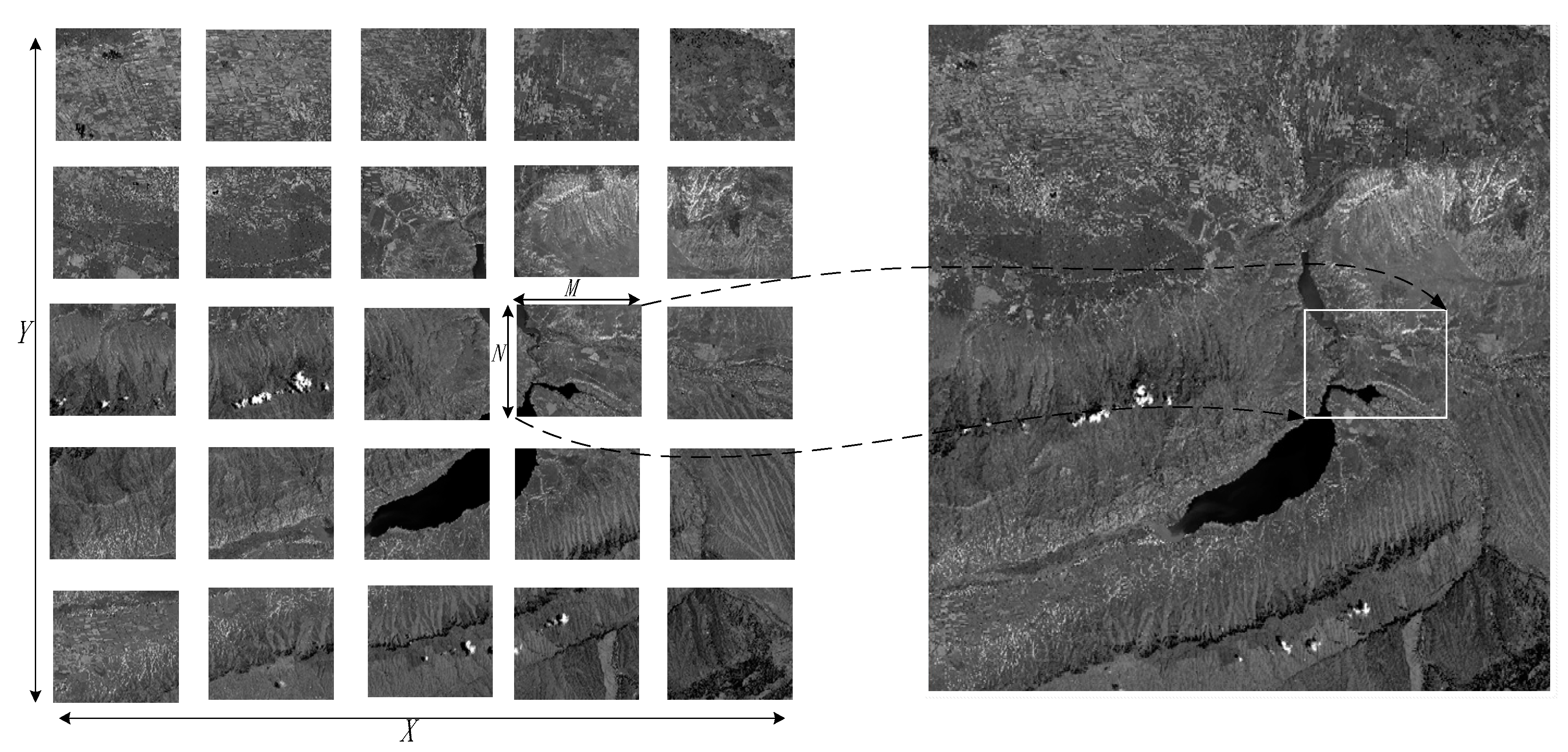 Sensors 18 01360 g003