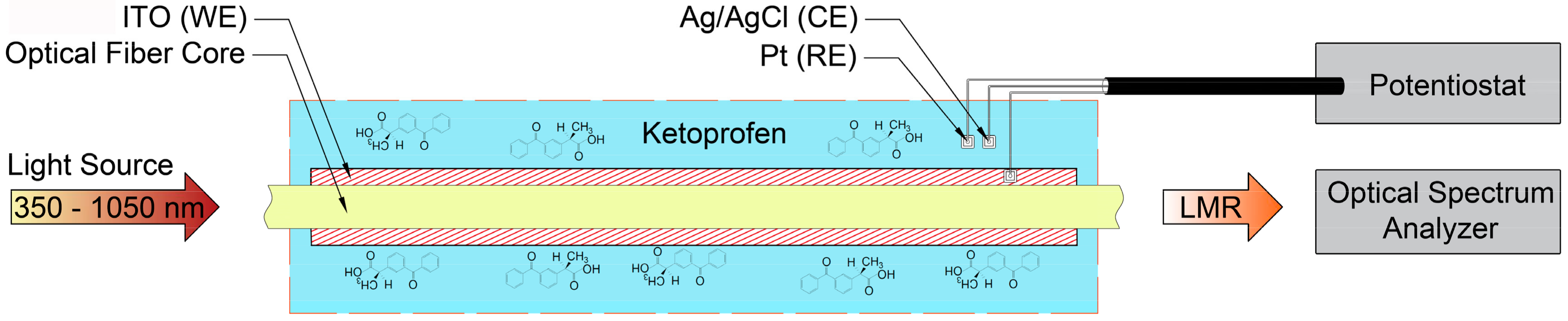 Sensors 18 01361 g001 550