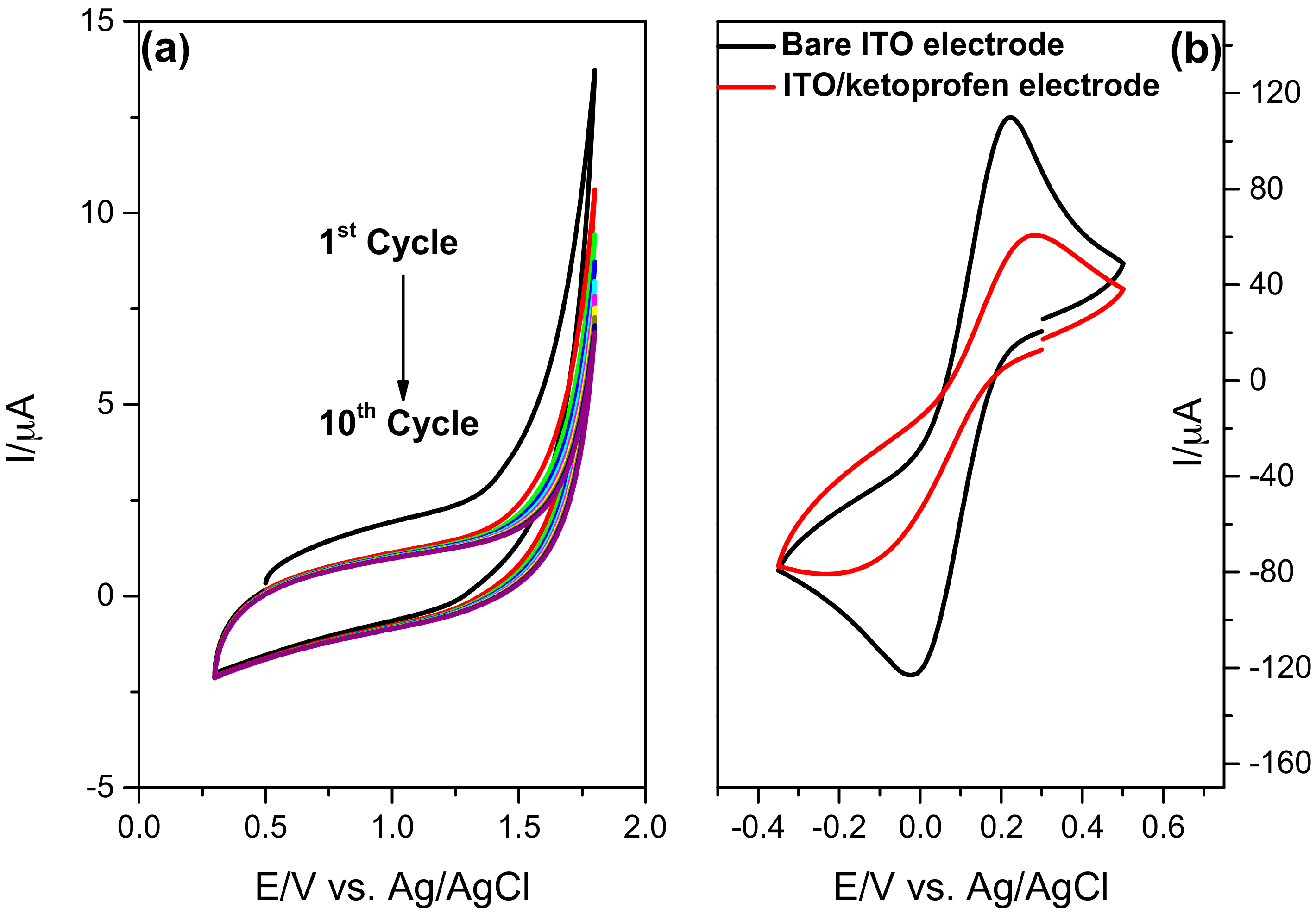 Sensors 18 01361 g004 550