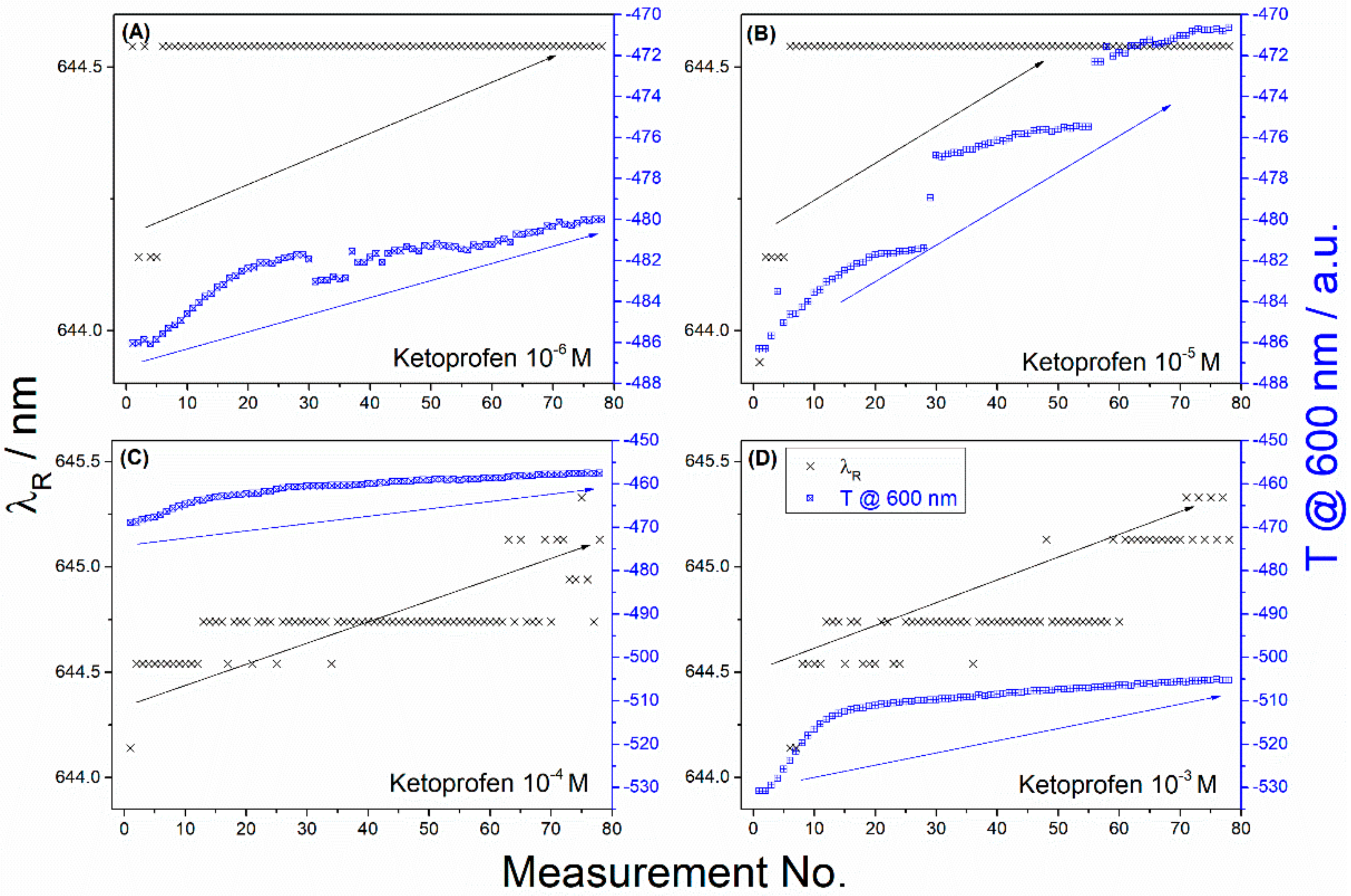Sensors 18 01361 g008 550
