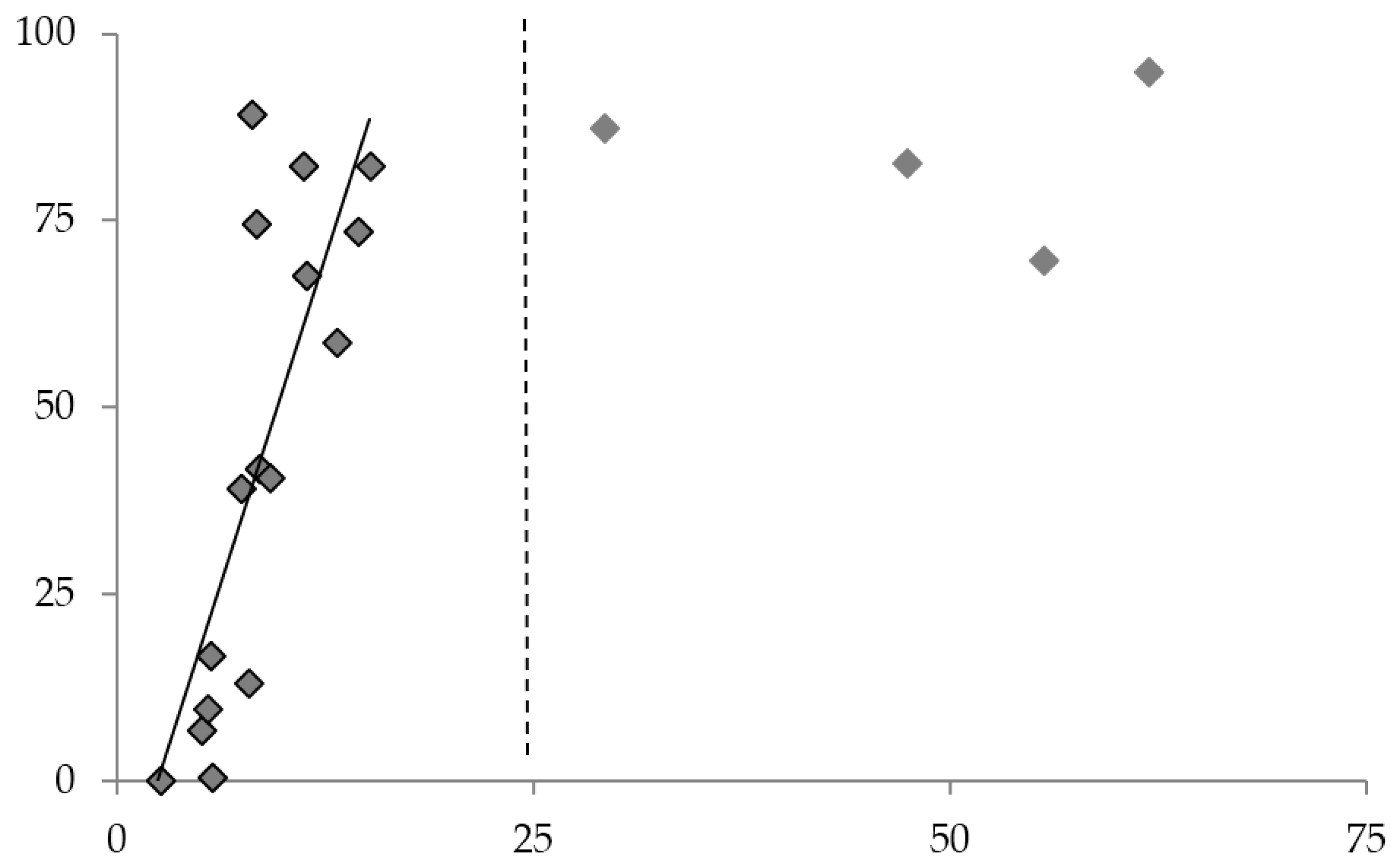 Sensors 18 01362 g008