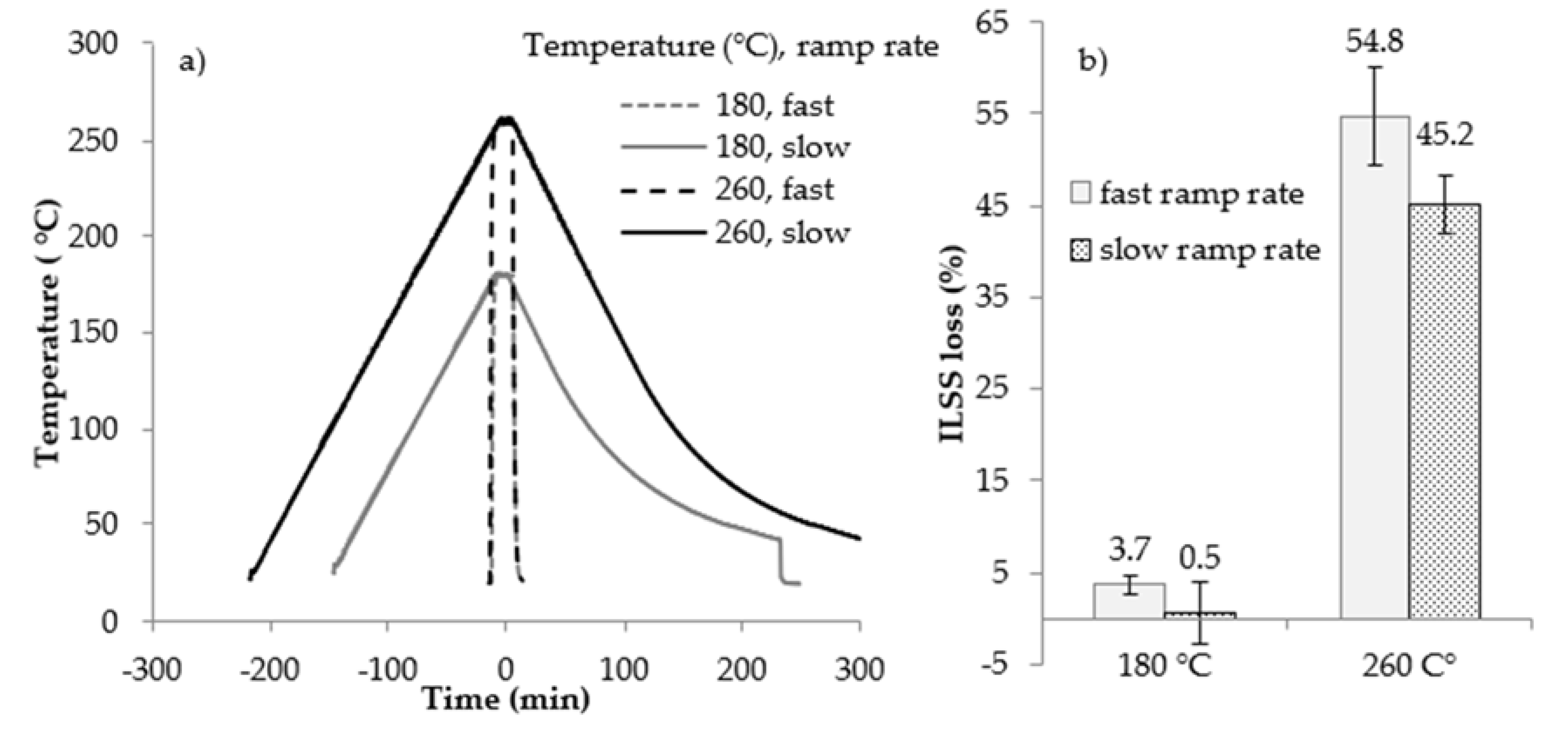 Sensors 18 01362 g0a9