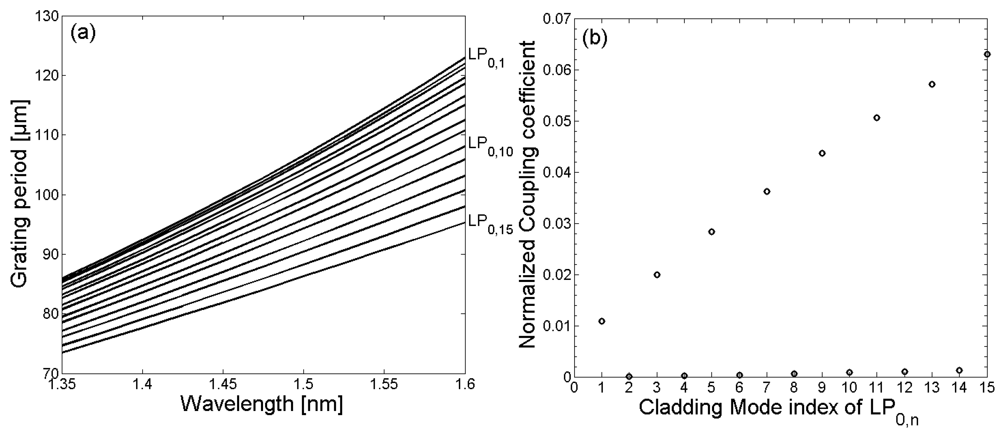 Sensors 18 01363 g001 550