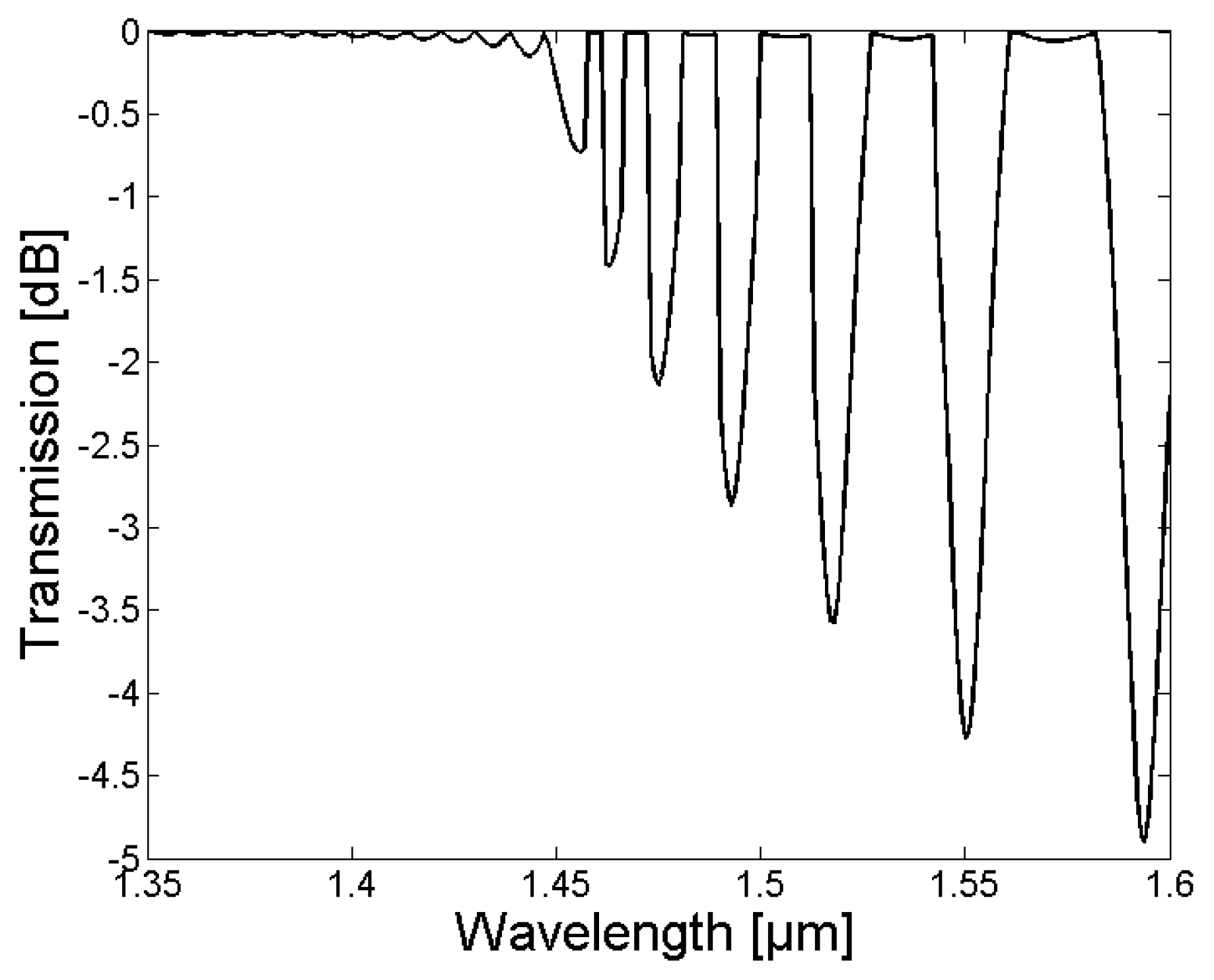 Sensors 18 01363 g002 550