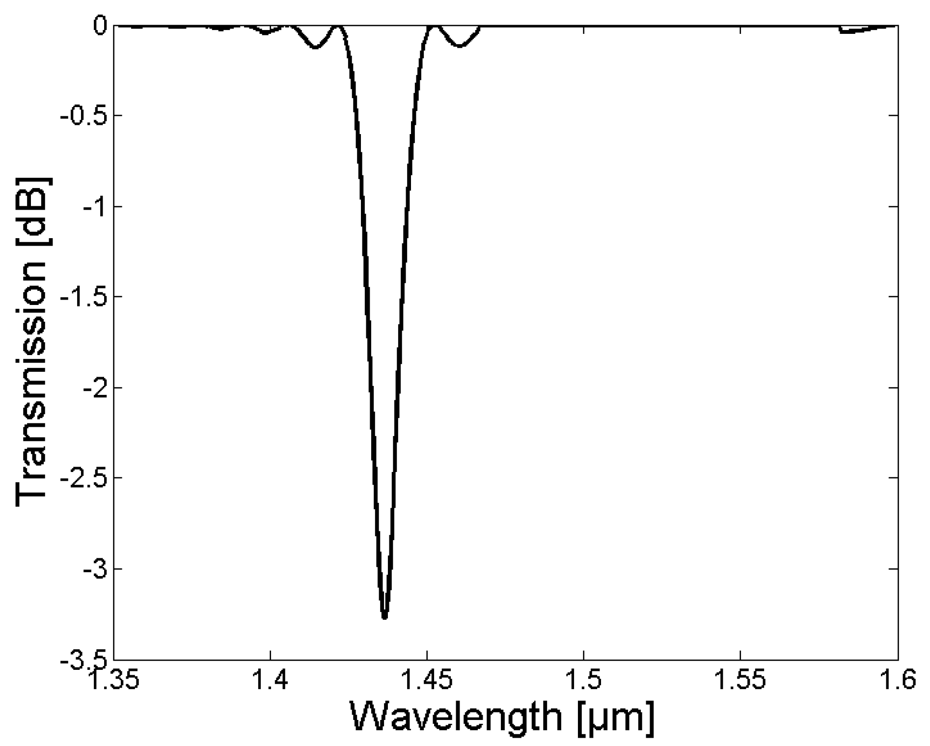 Sensors 18 01363 g008 550