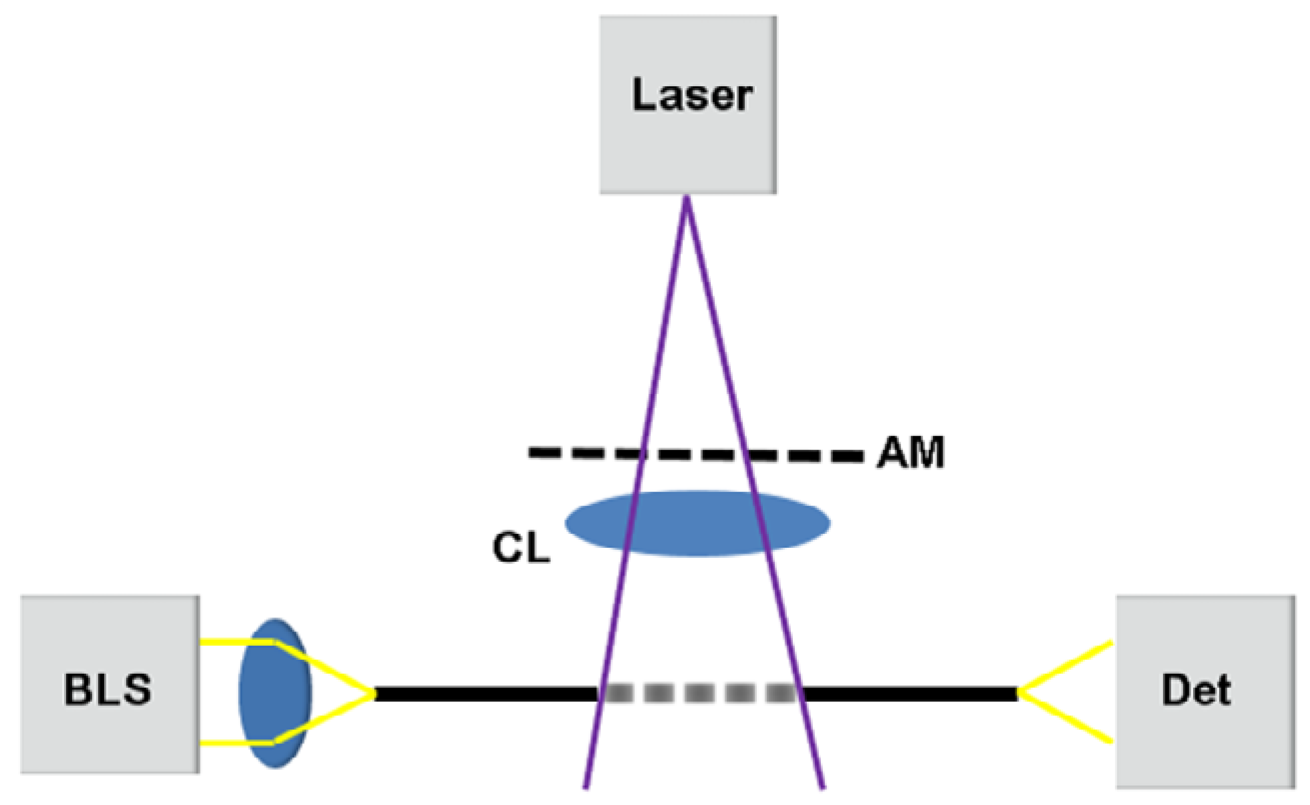 Sensors 18 01363 g009 550