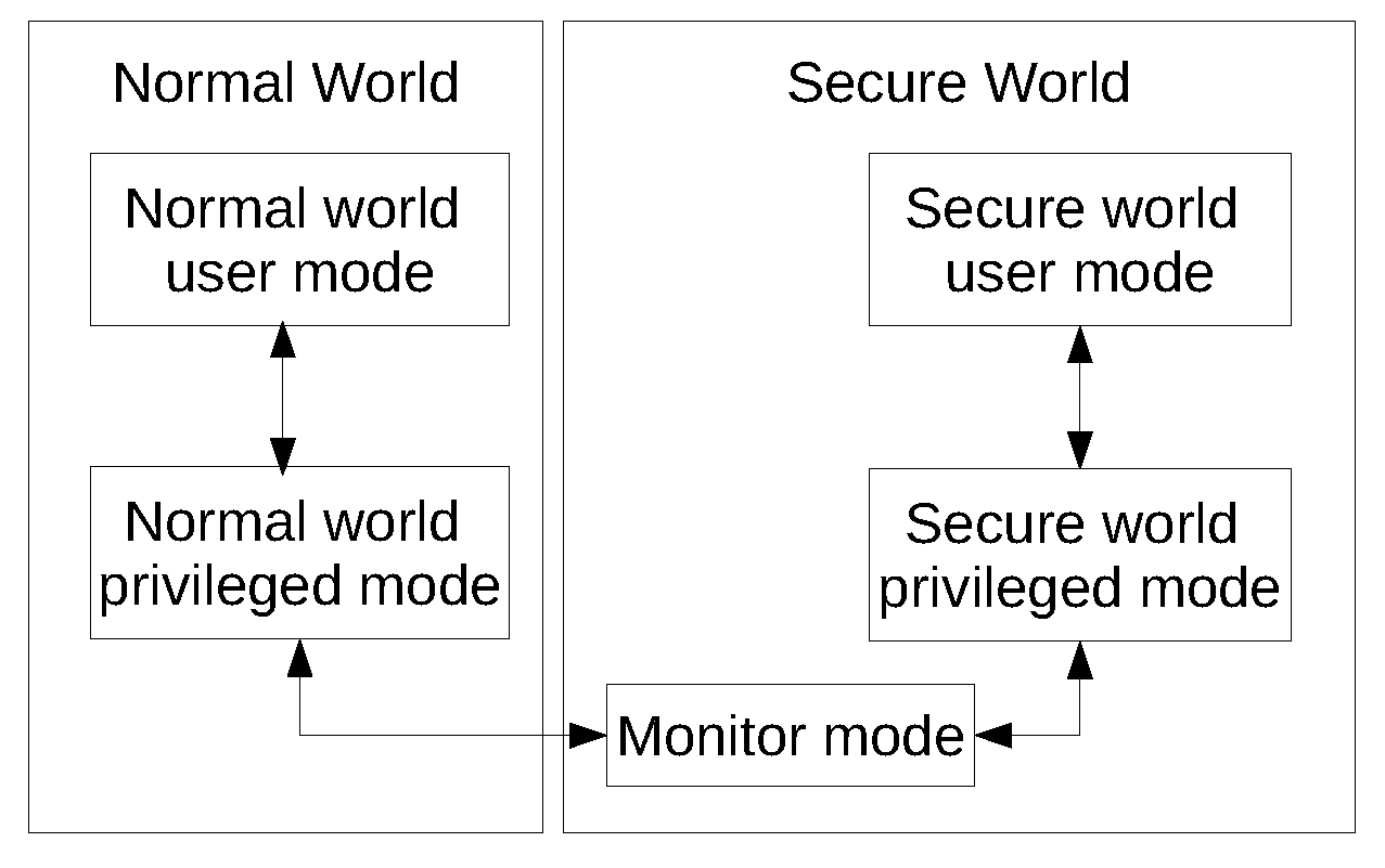 Sensors 18 01364 g001 550