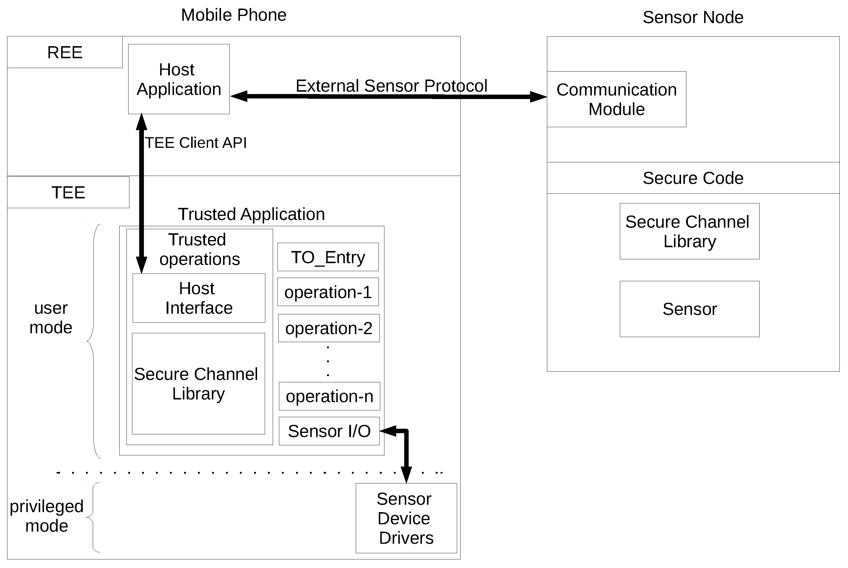 Sensors 18 01364 g003 550
