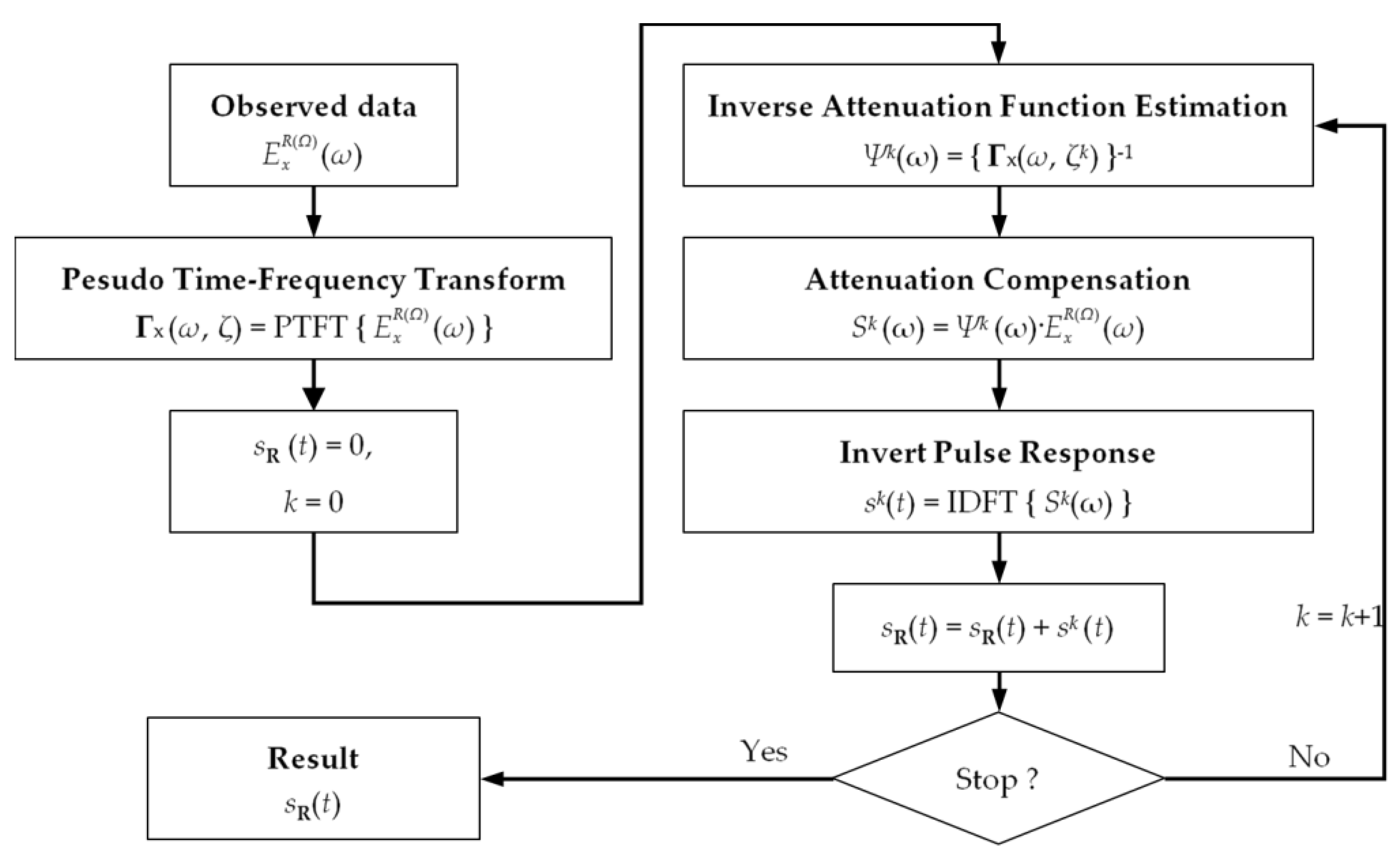 Sensors 18 01366 g004 550