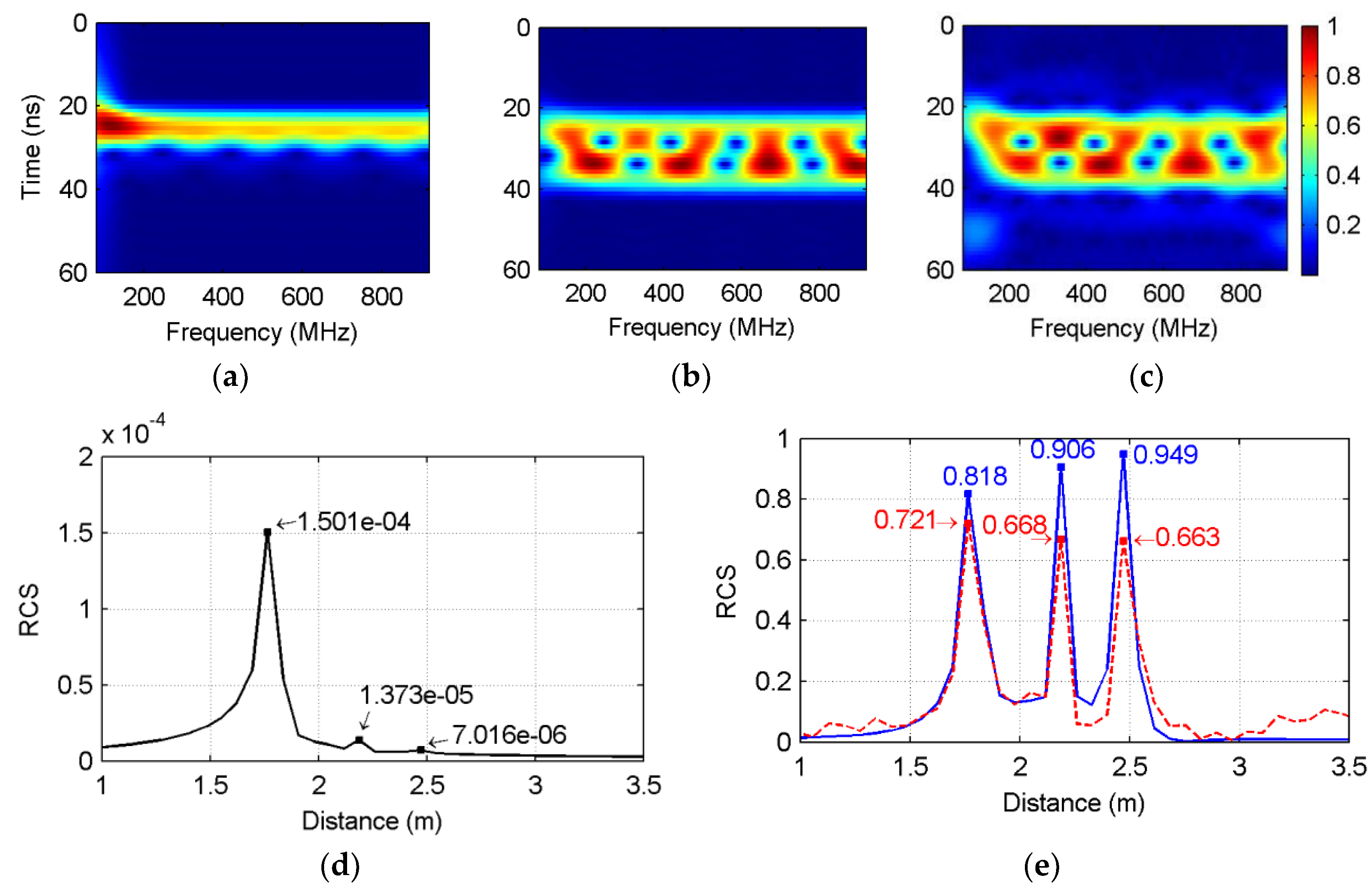 Sensors 18 01366 g005 550