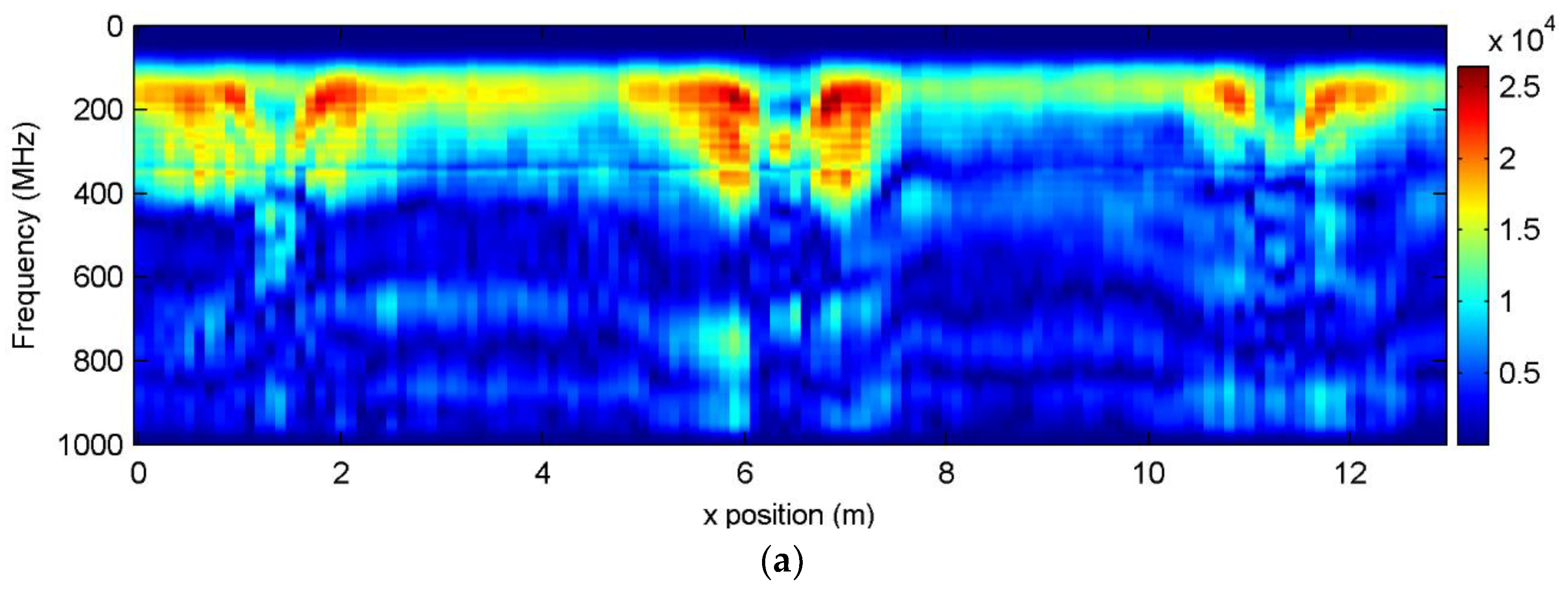 Sensors 18 01366 g007a 550