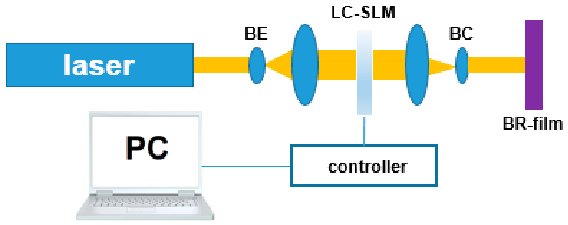 Sensors 18 01368 g006 550