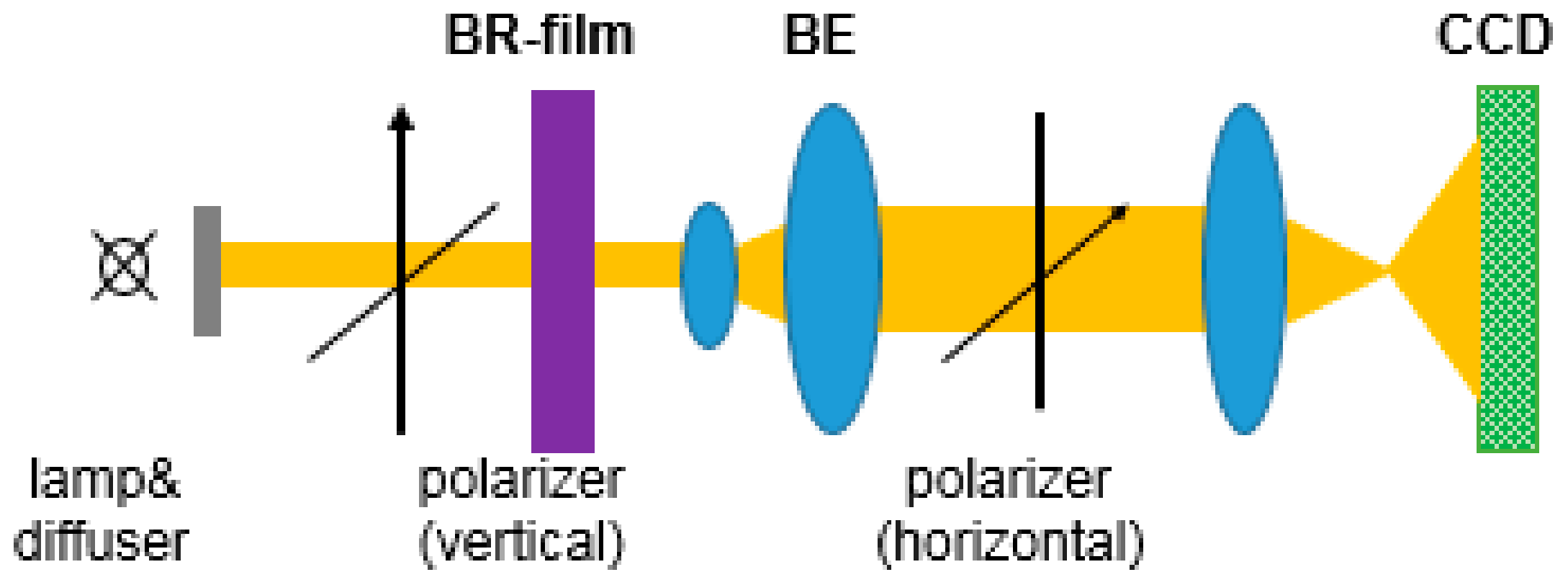 Sensors 18 01368 g007 550
